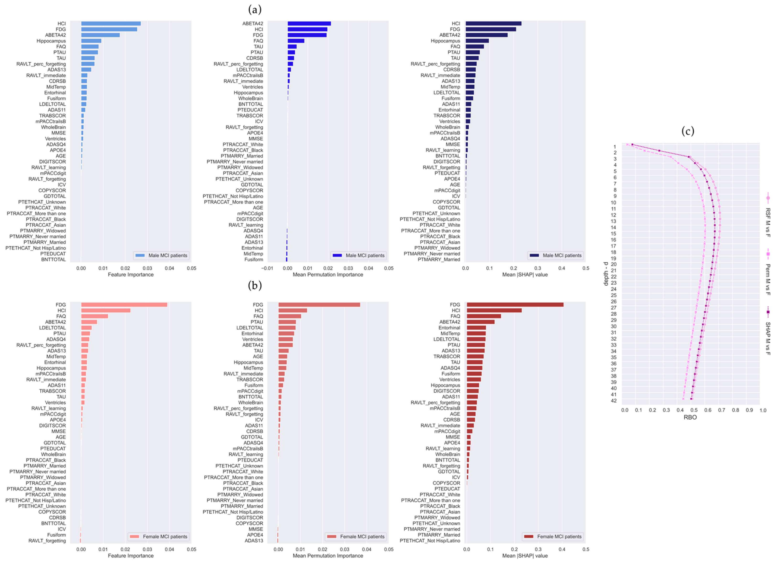 Brainsci 14 00201 g002