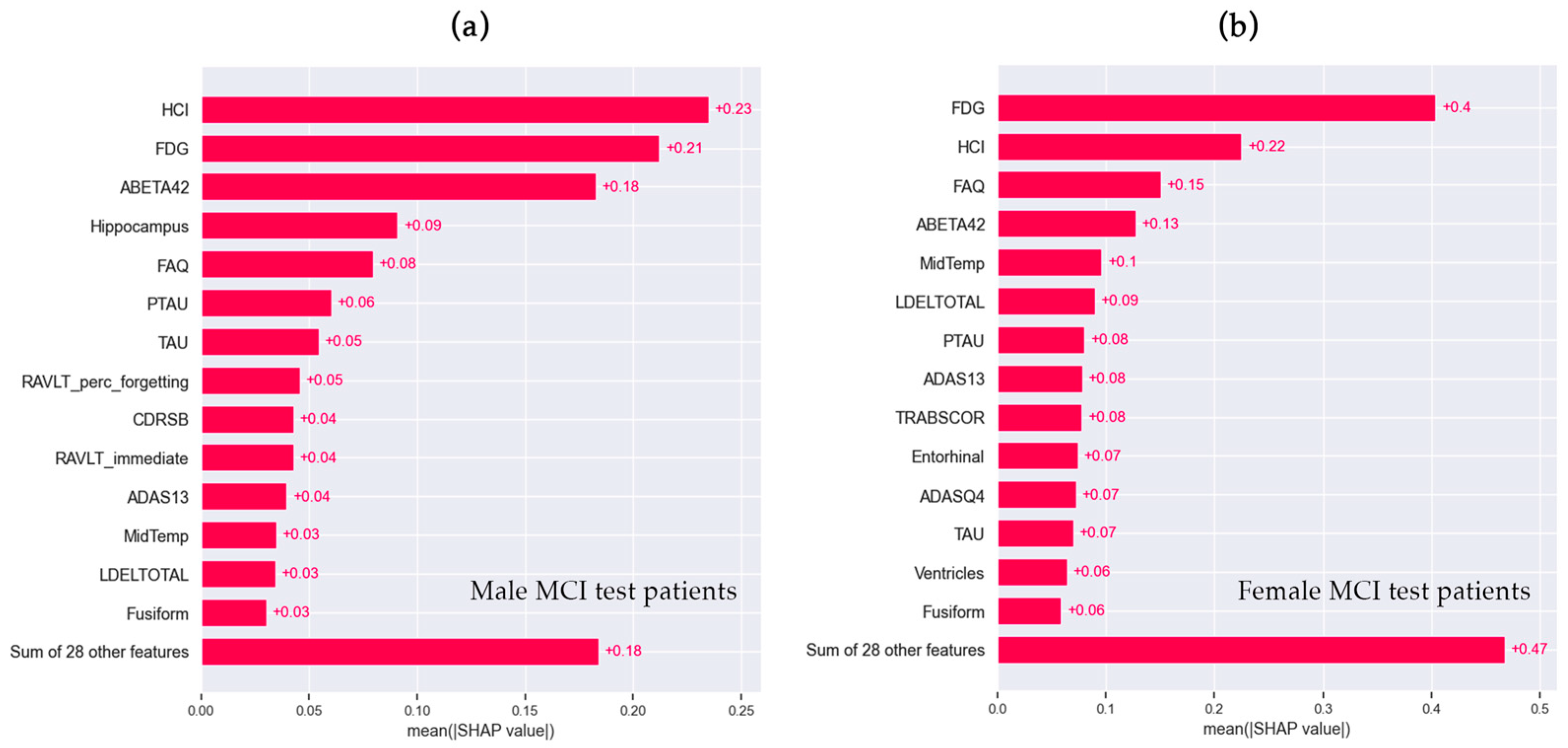 Brainsci 14 00201 g003