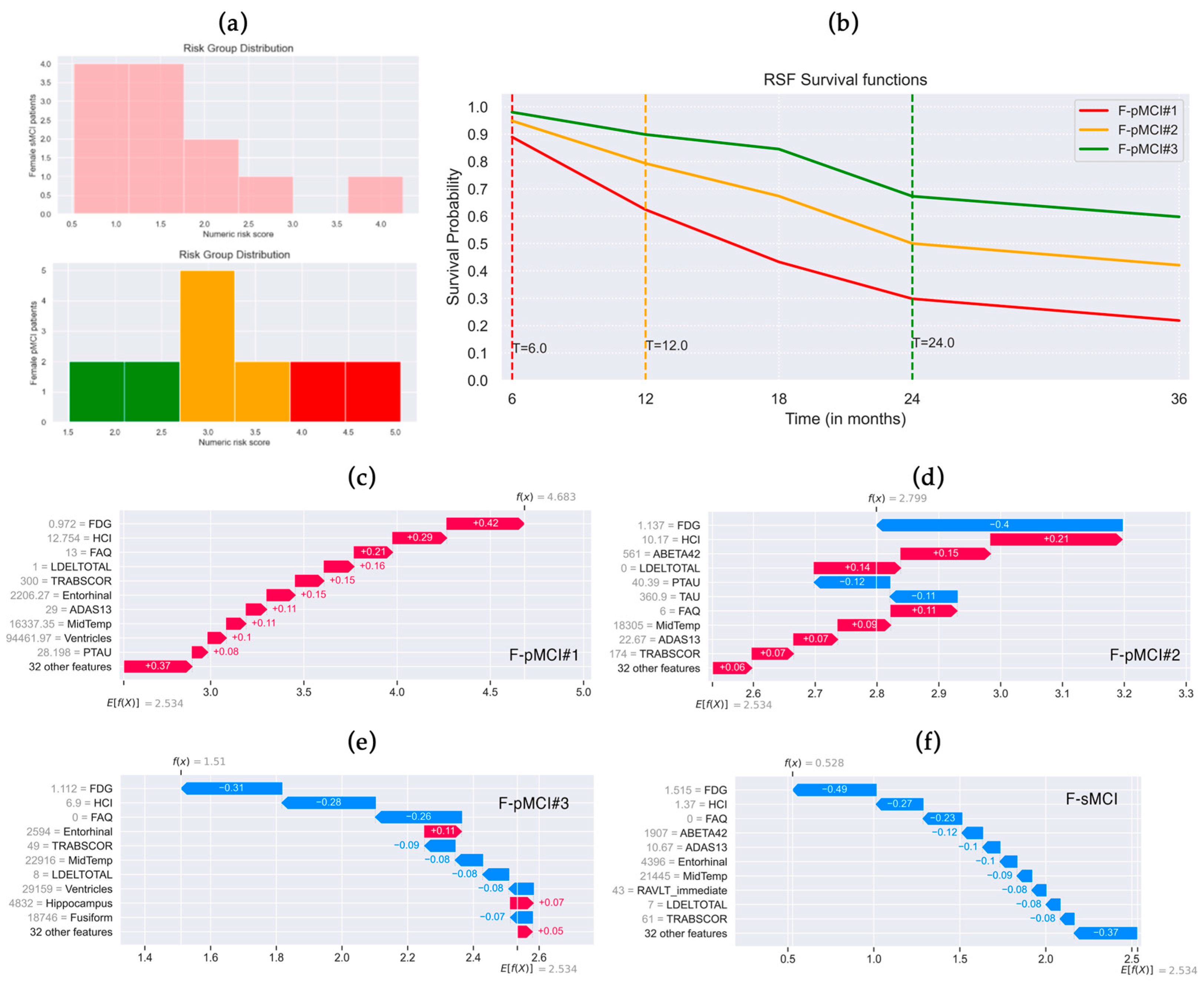 Brainsci 14 00201 g005