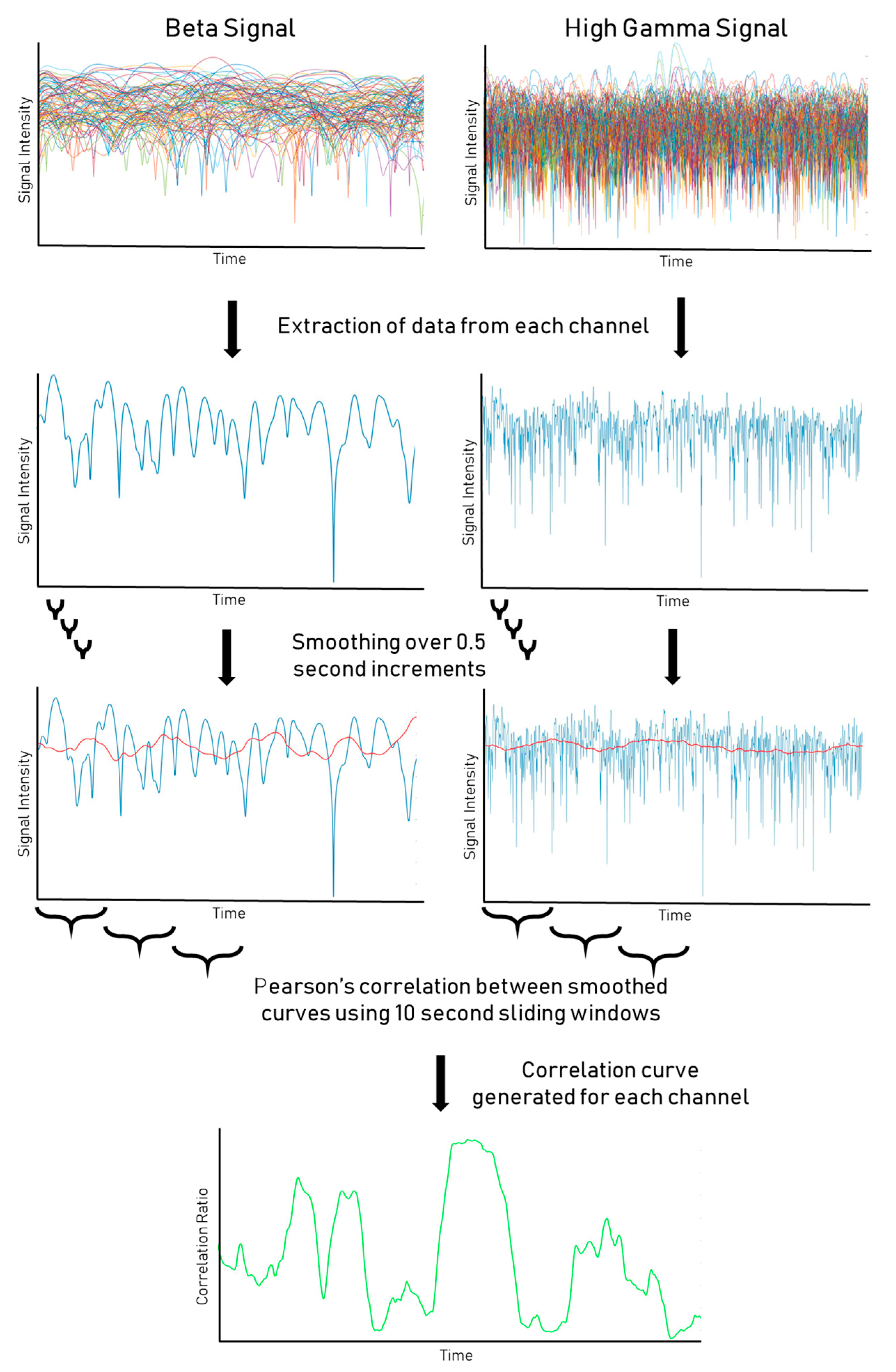 Brainsci 14 00212 g001