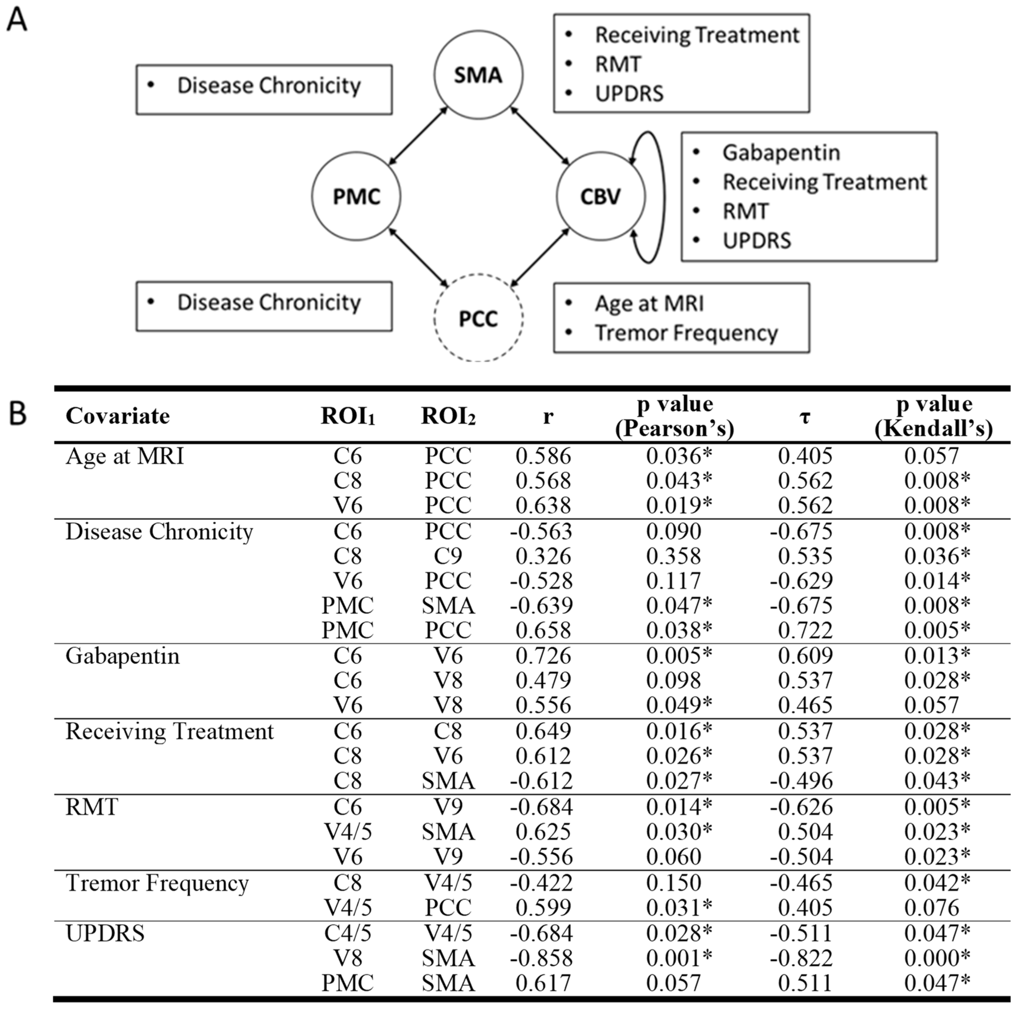 Brainsci 14 00219 g003