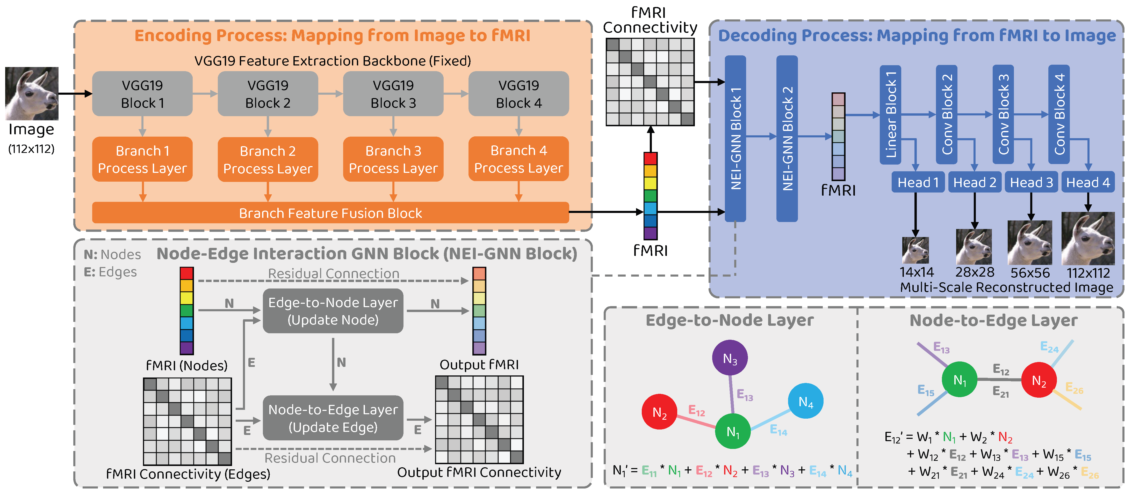 Brainsci 14 00234 g001