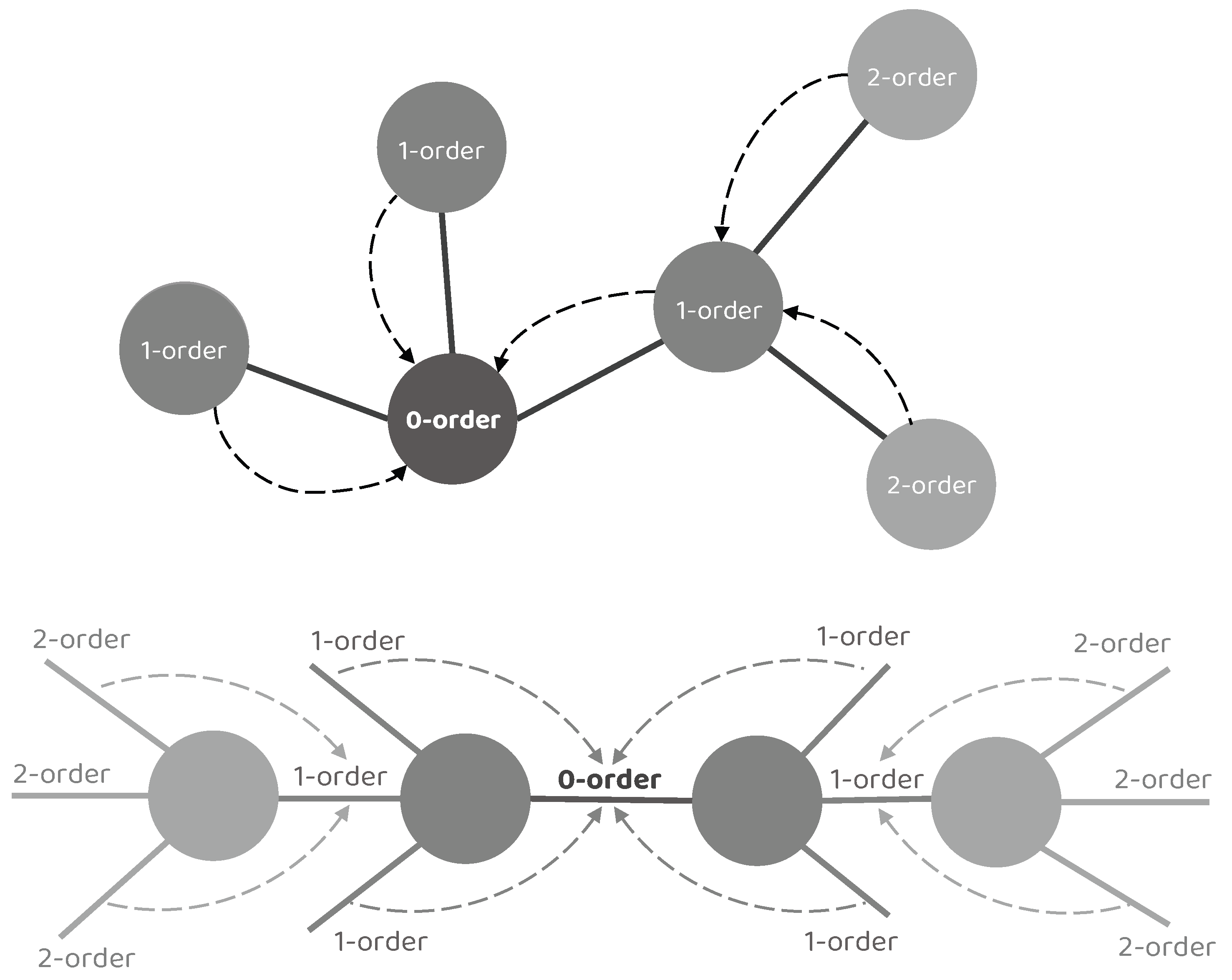 Brainsci 14 00234 g002