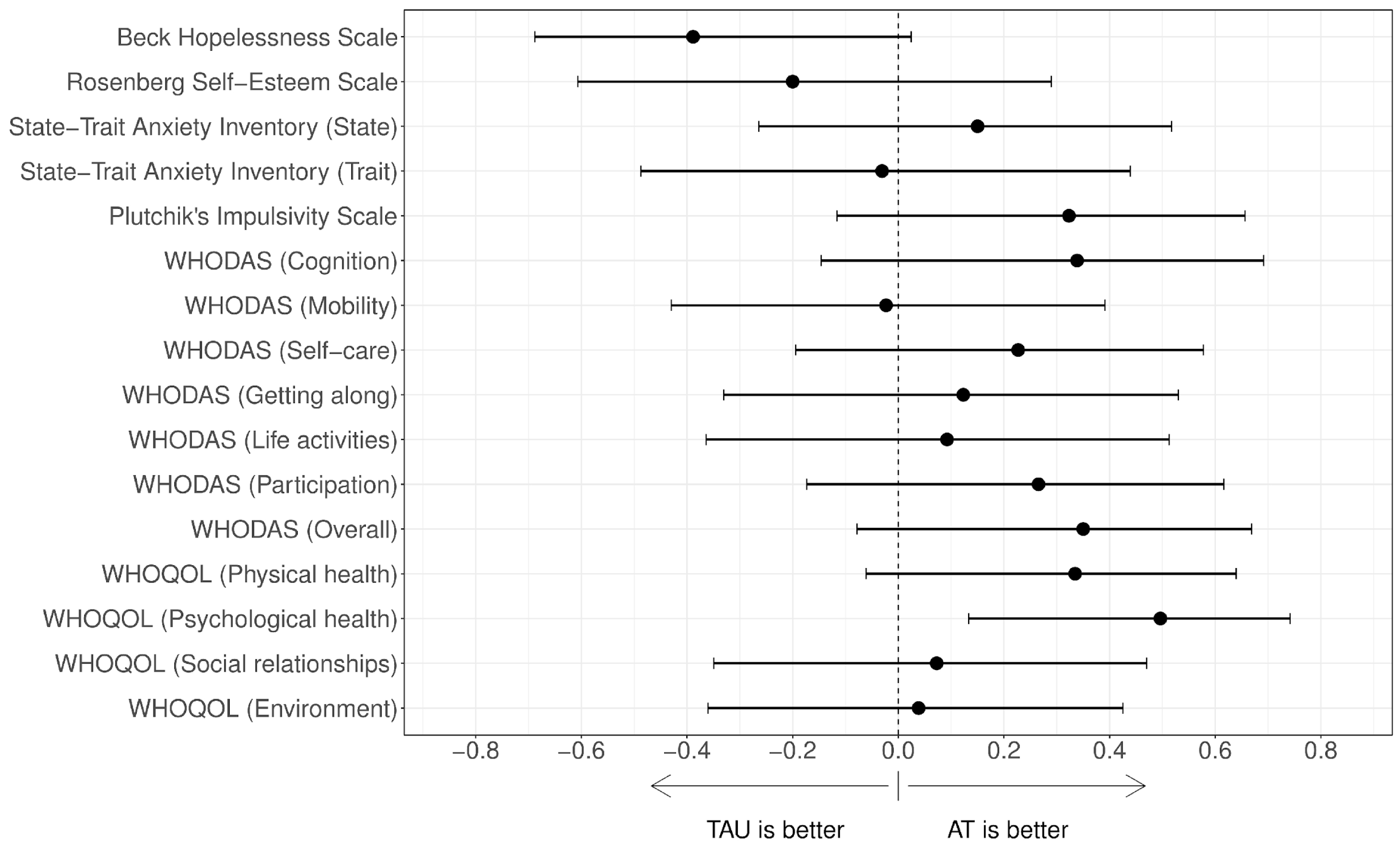 Brainsci 14 00236 g002