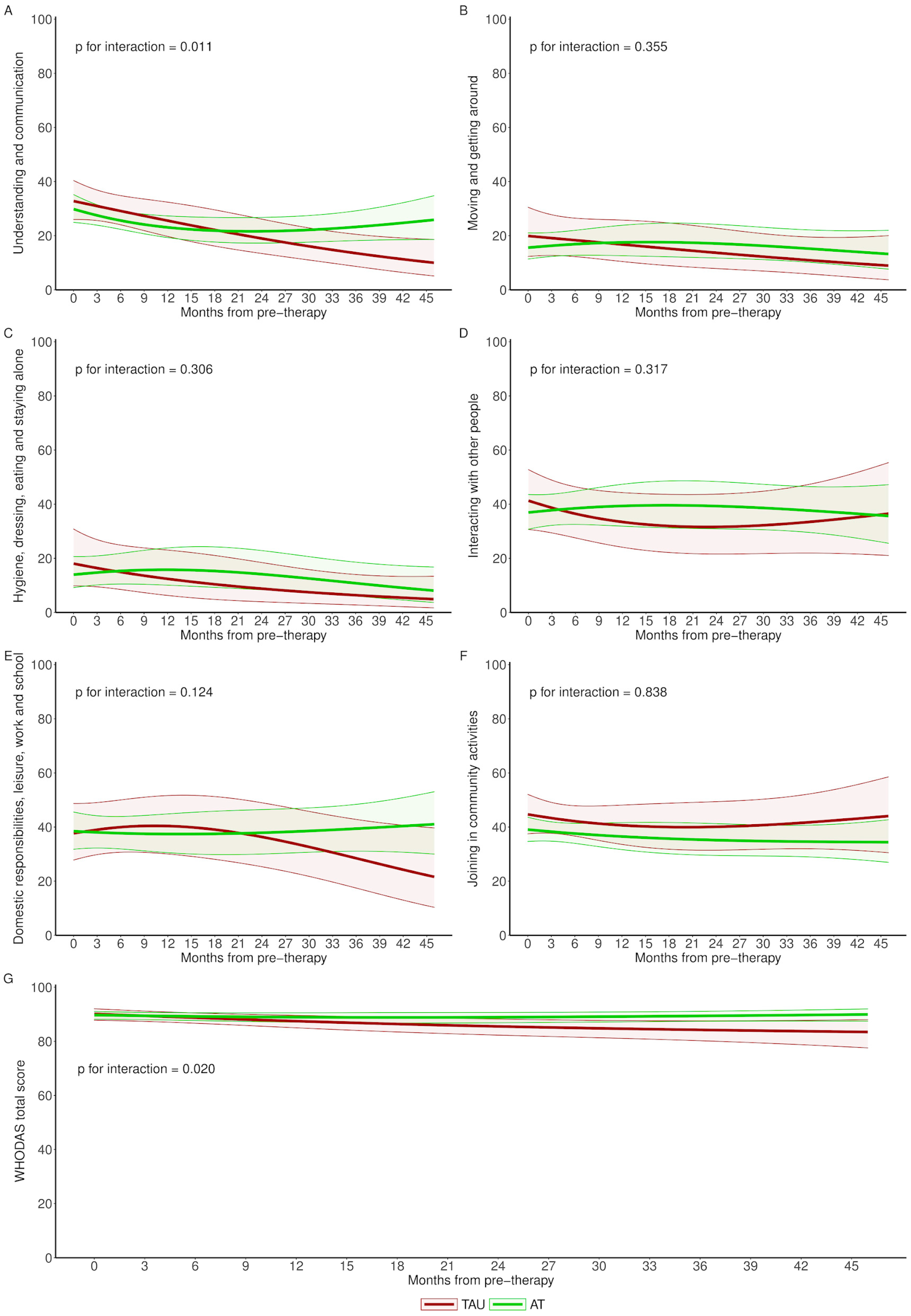 Brainsci 14 00236 g004