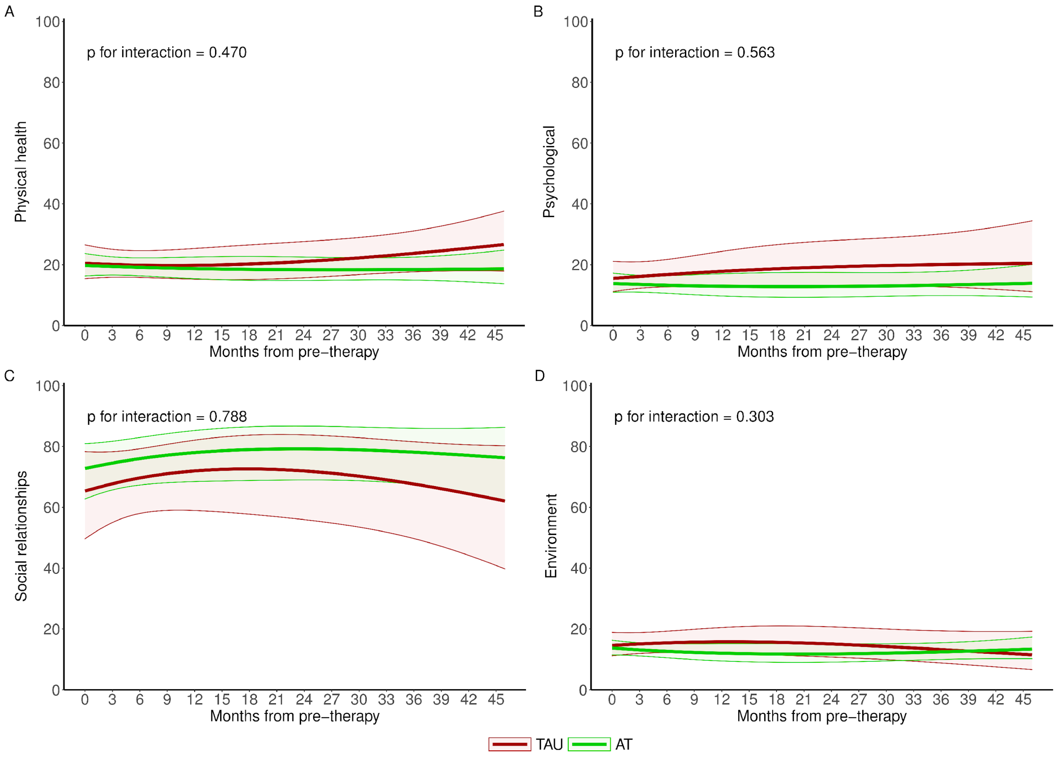 Brainsci 14 00236 g005
