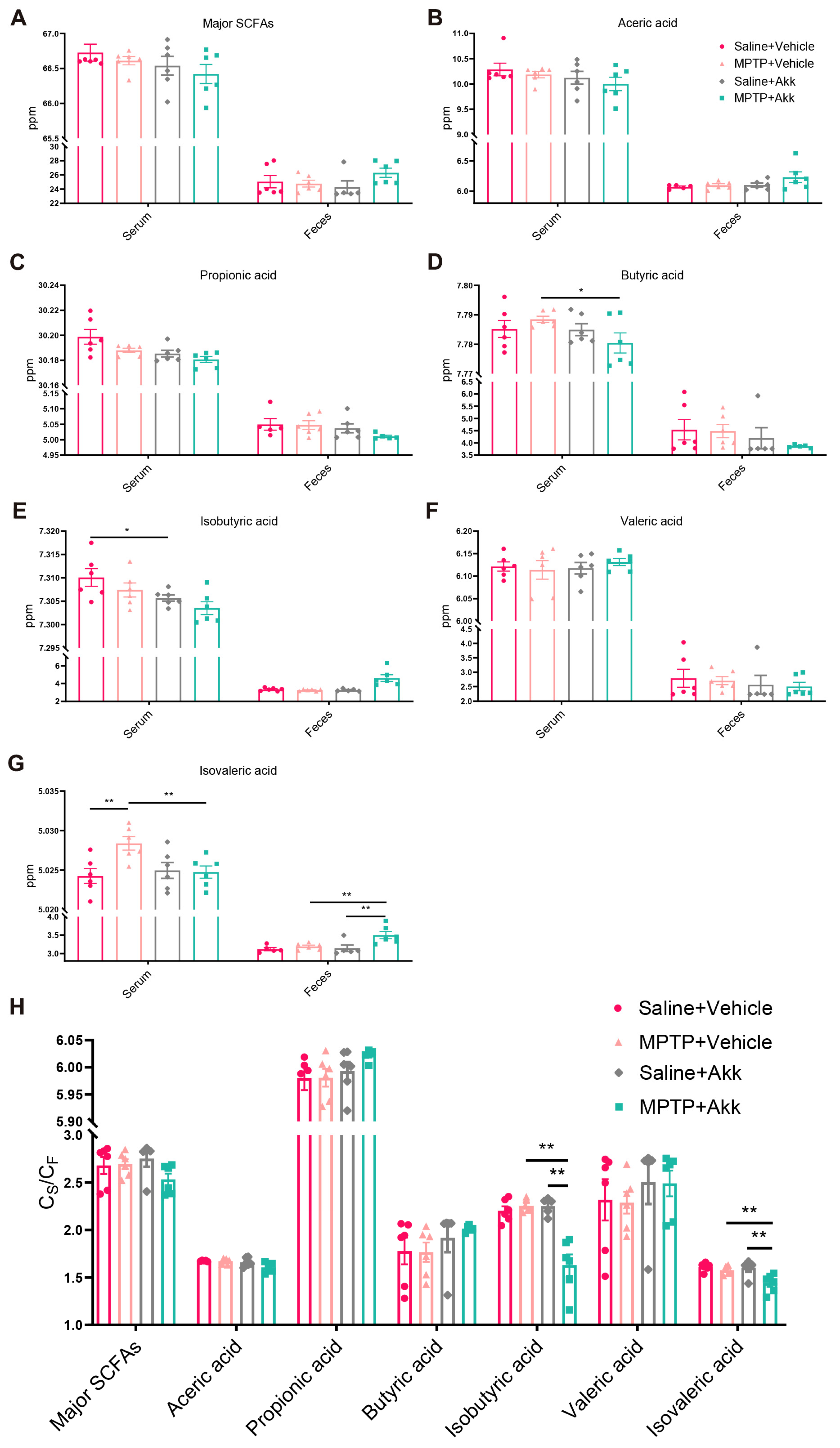 Brainsci 14 00238 g006