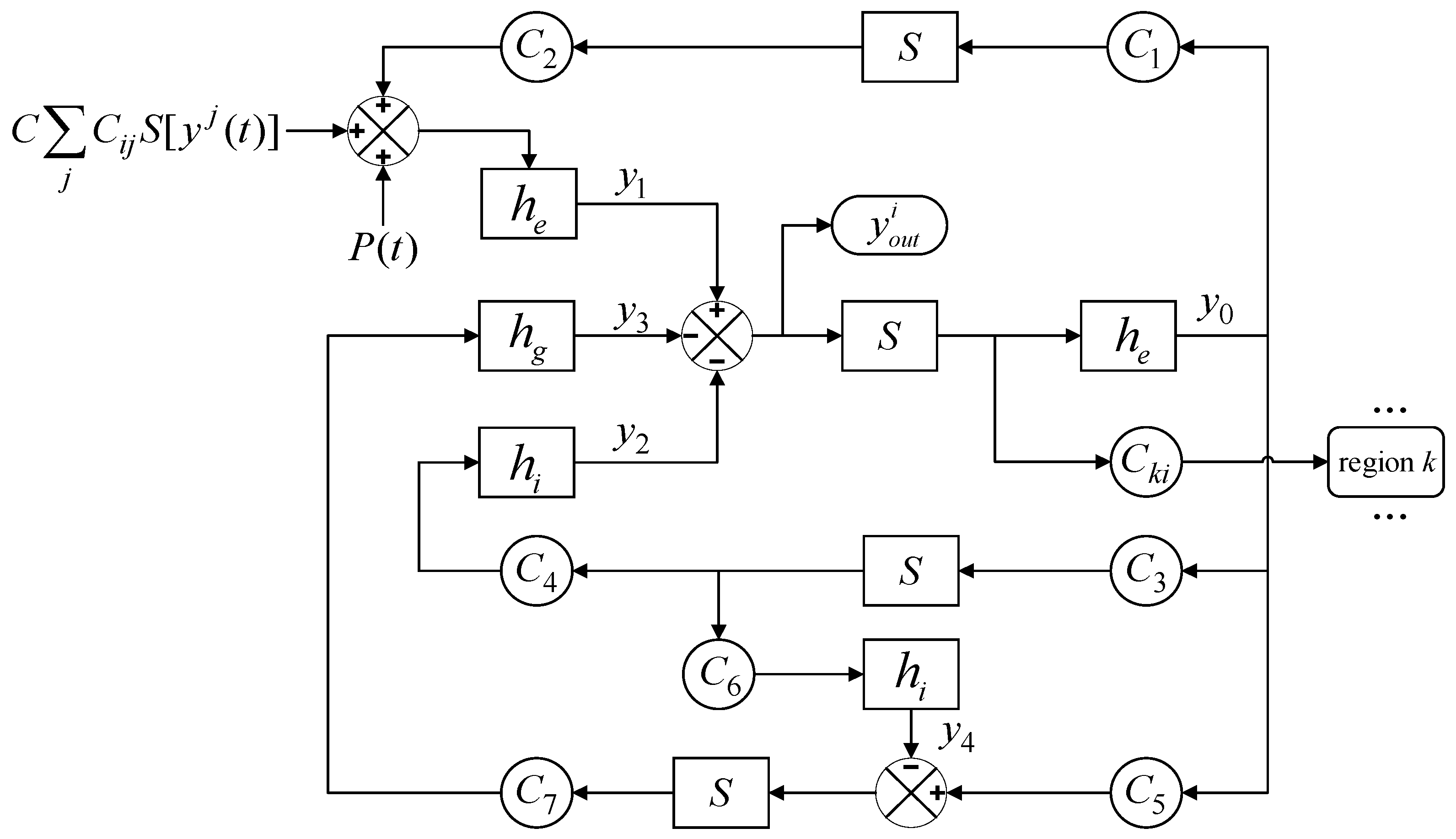 Brainsci 14 00240 g002