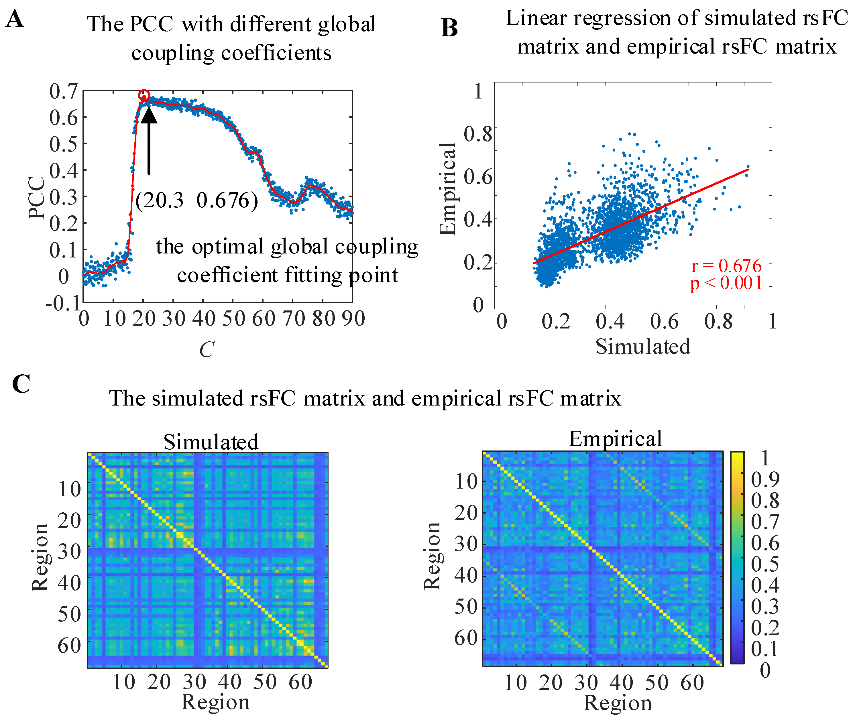 Brainsci 14 00240 g003