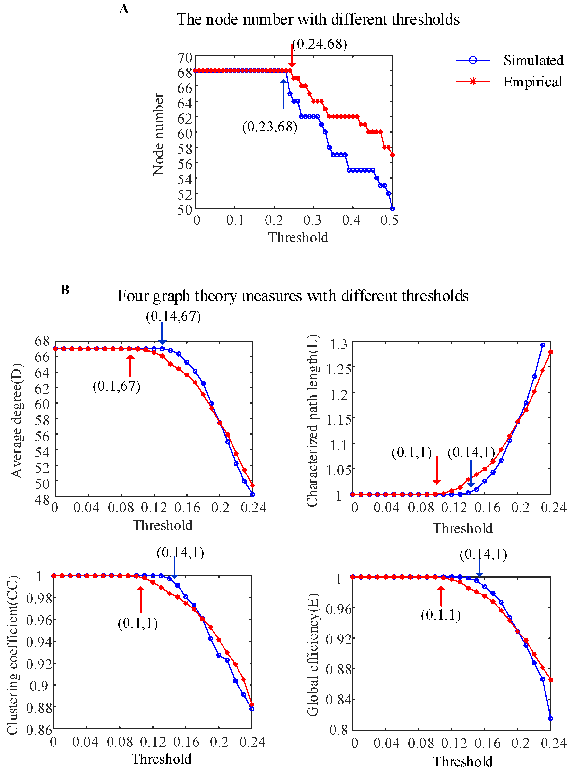 Brainsci 14 00240 g005