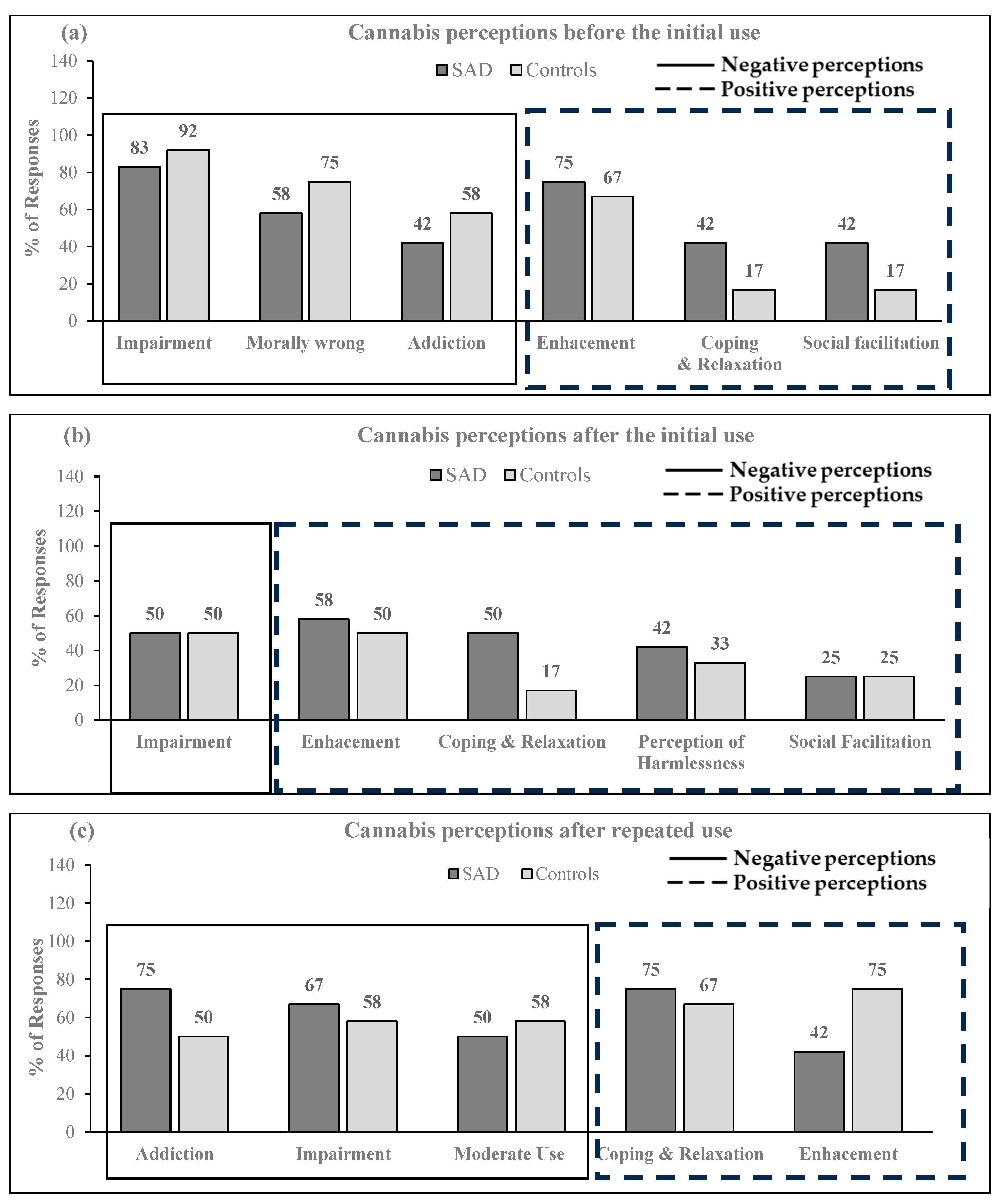 Brainsci 14 00246 g002