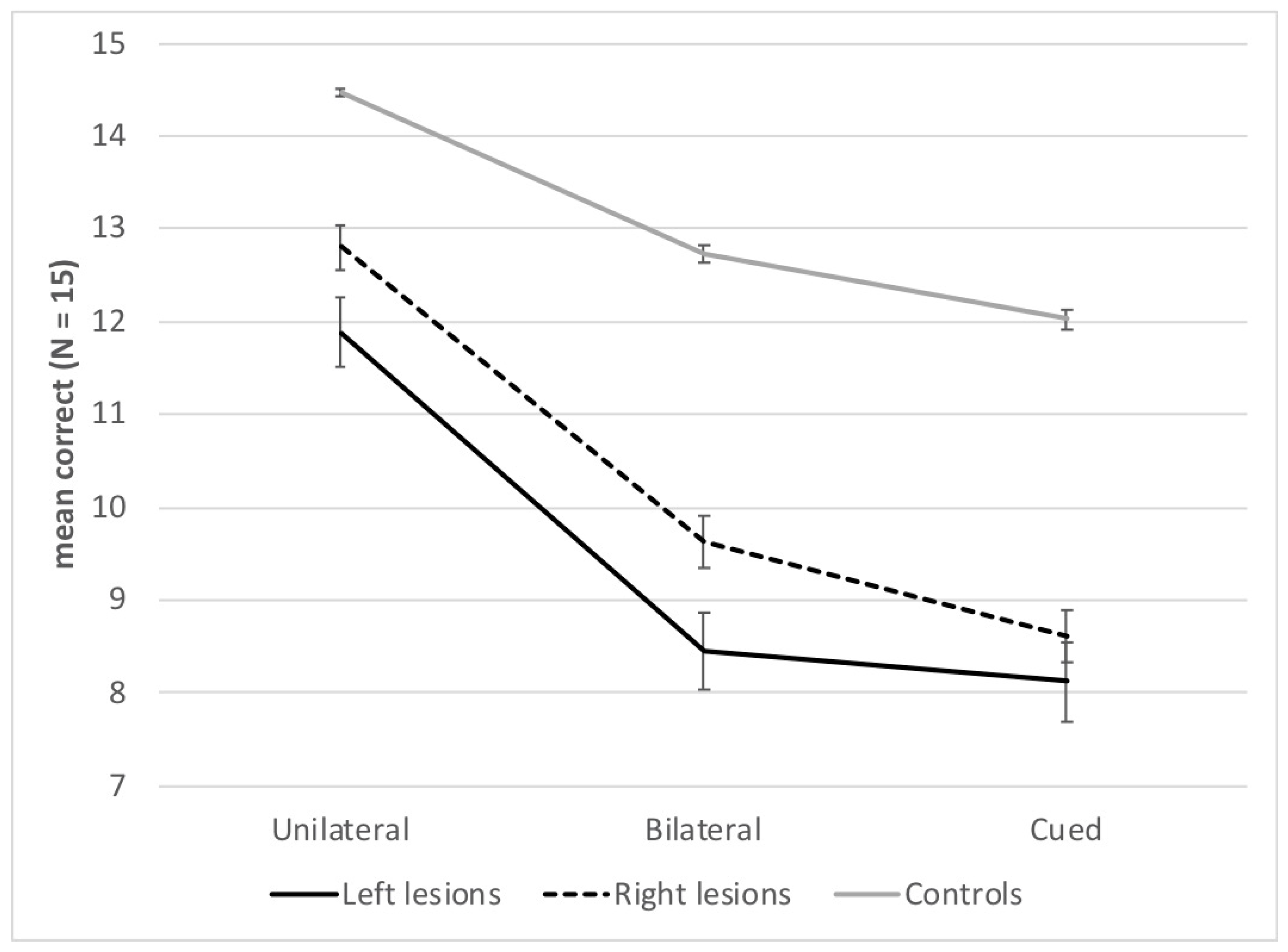 Brainsci 14 00252 g002