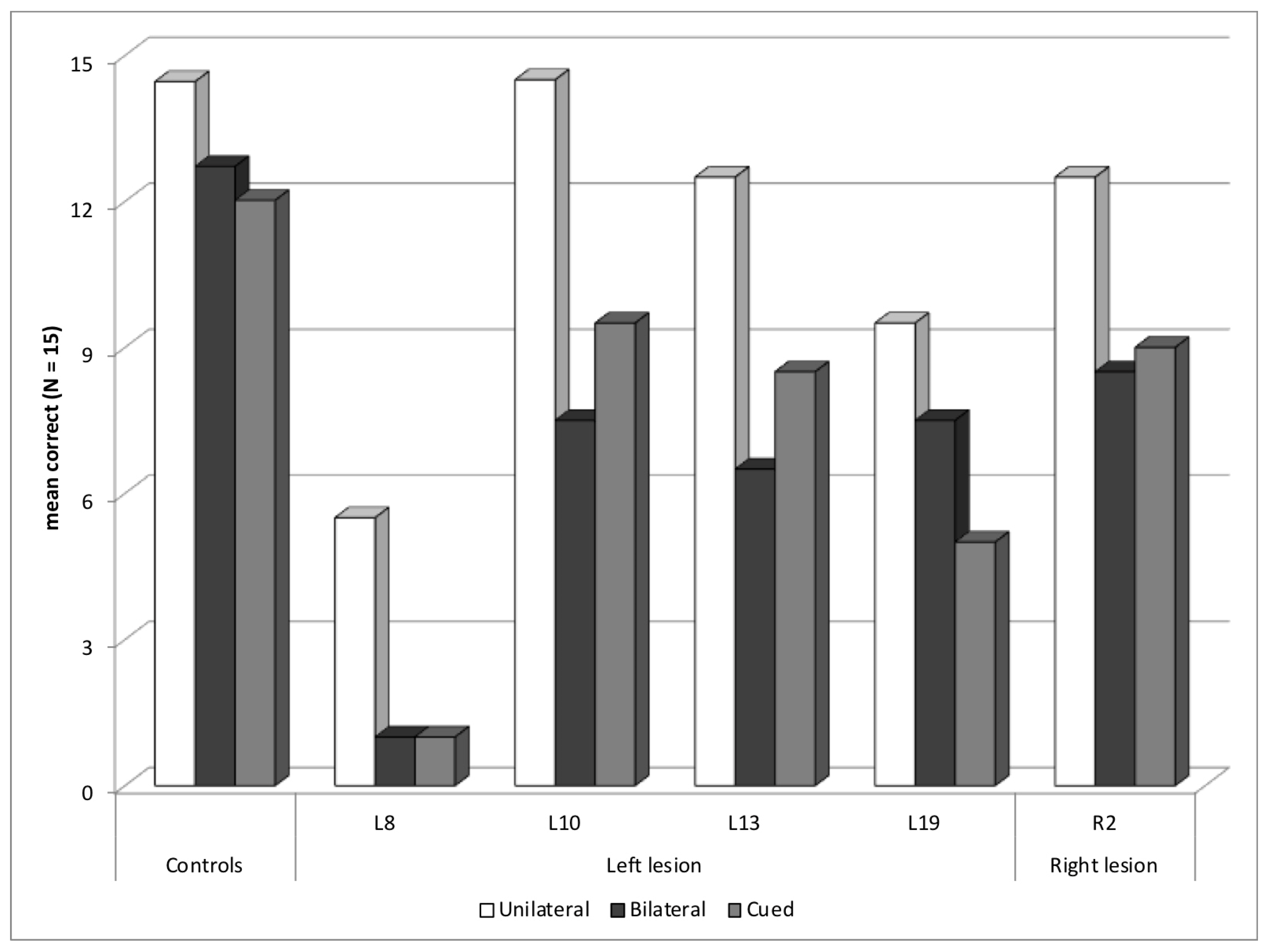Brainsci 14 00252 g006