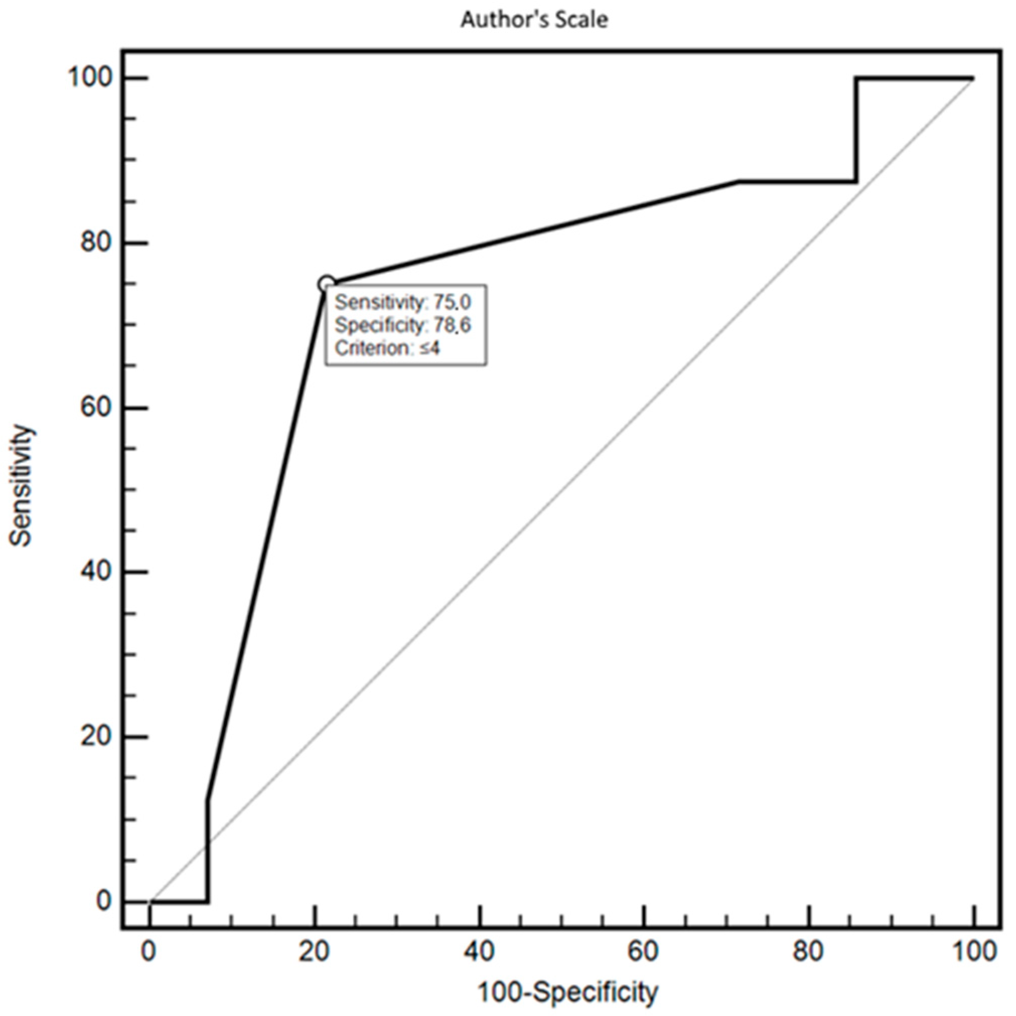 Brainsci 14 00255 g002