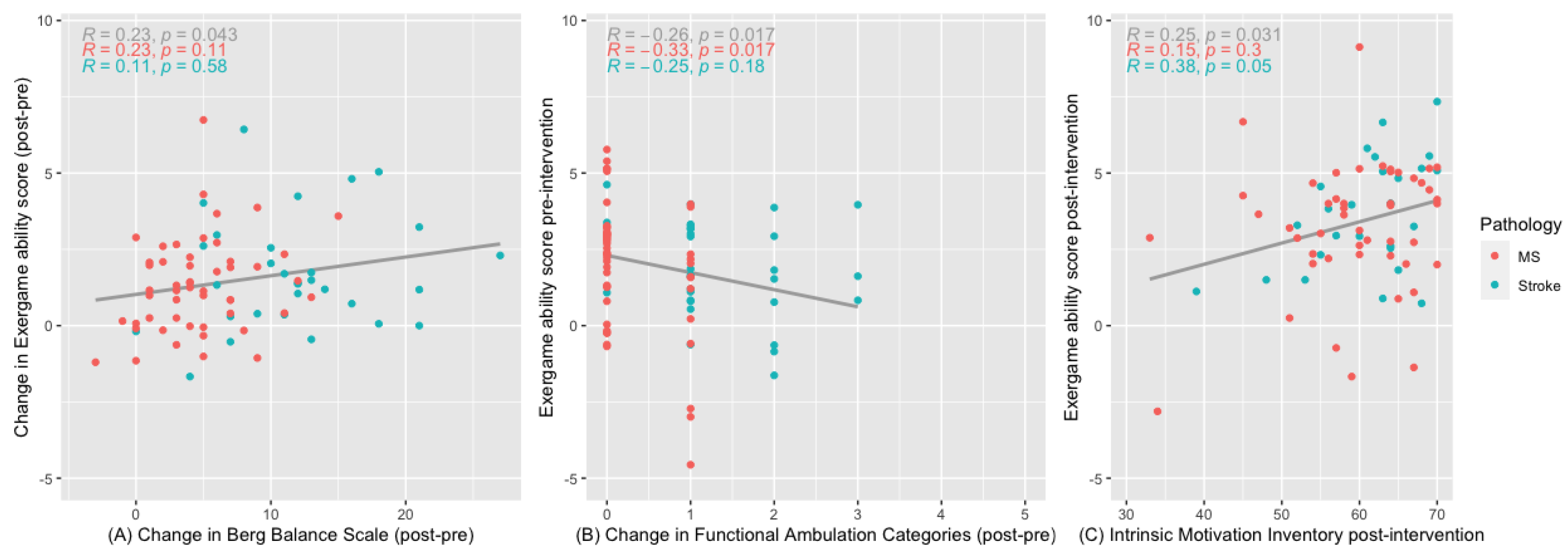 Brainsci 14 00263 g002