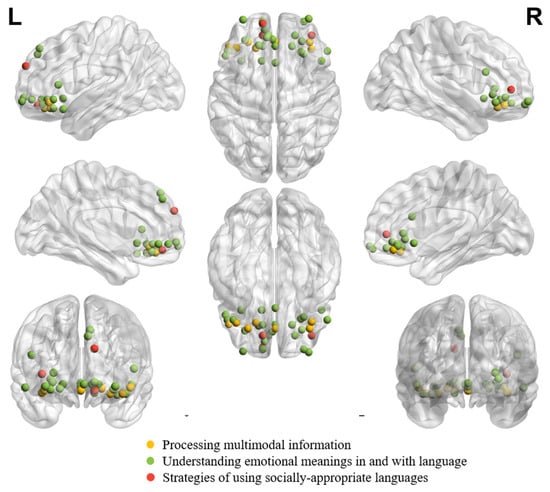 Brainsci 14 00264 g003