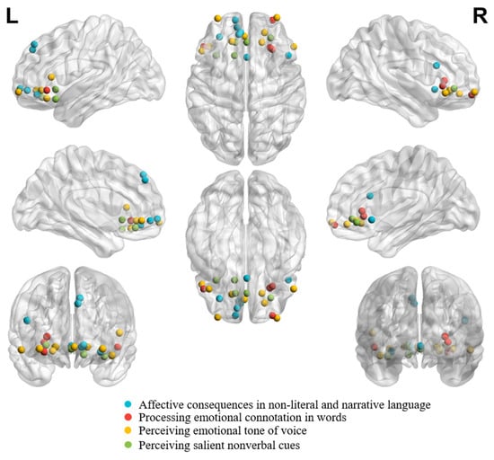 Brainsci 14 00264 g004