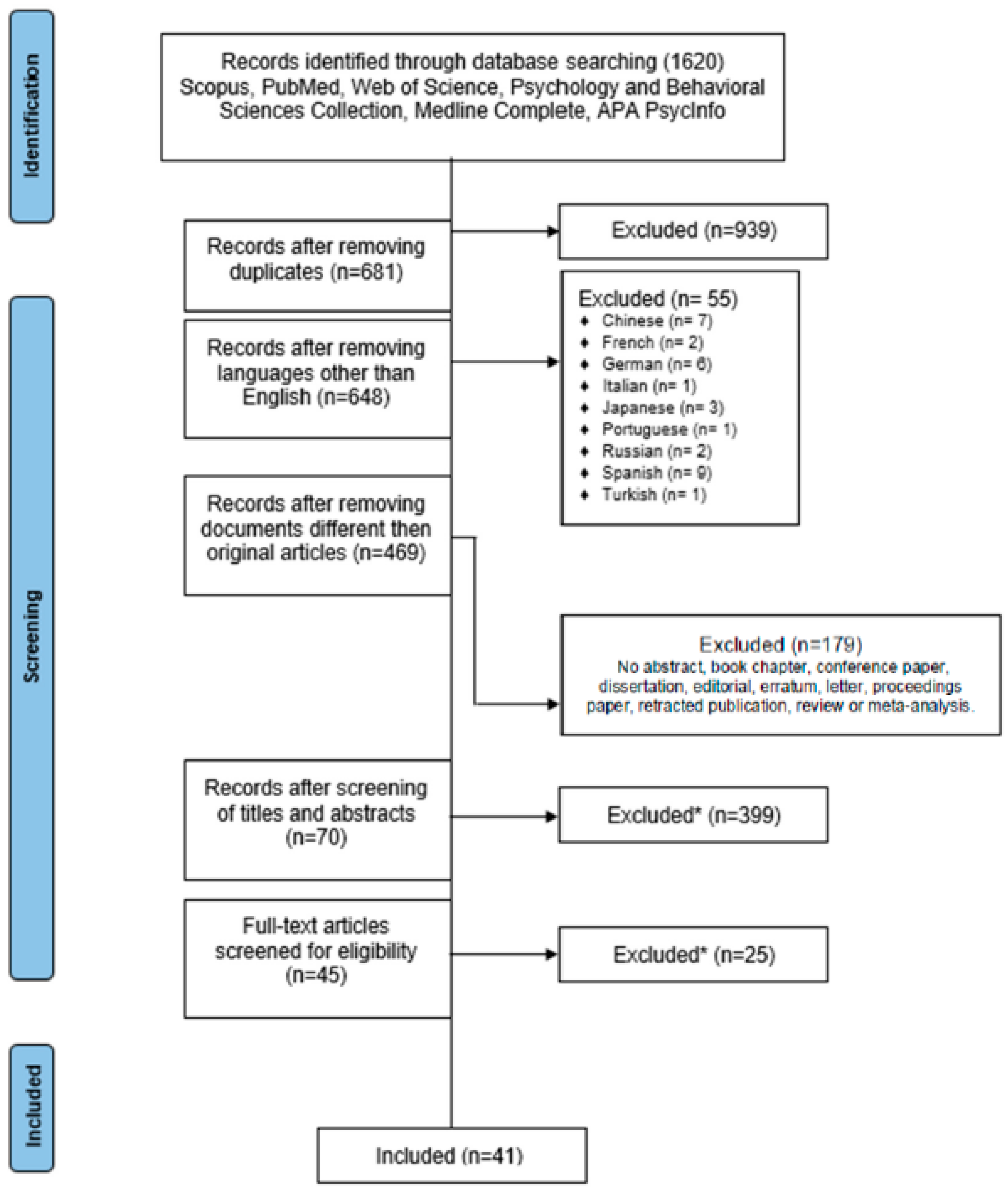 Brainsci 14 00278 g001