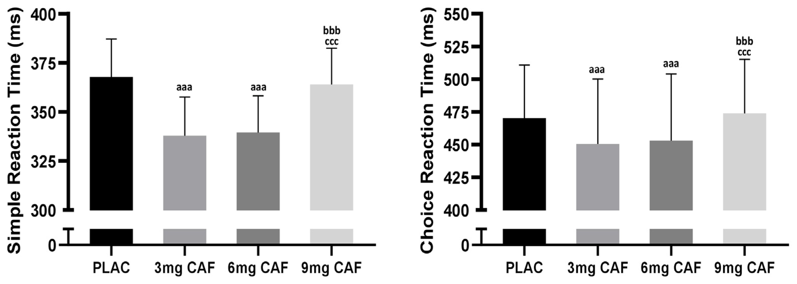 Brainsci 14 00280 g002