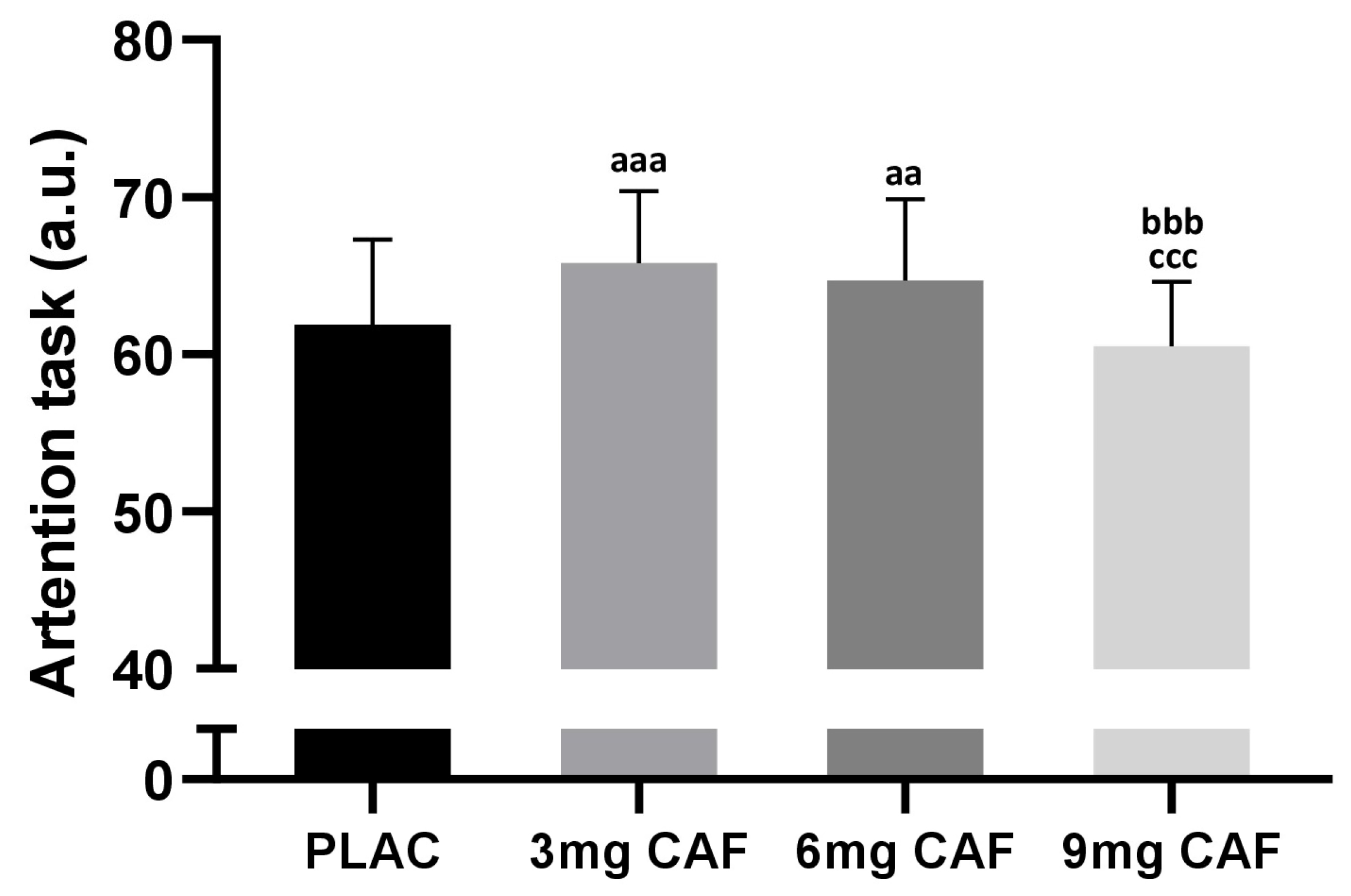 Brainsci 14 00280 g003