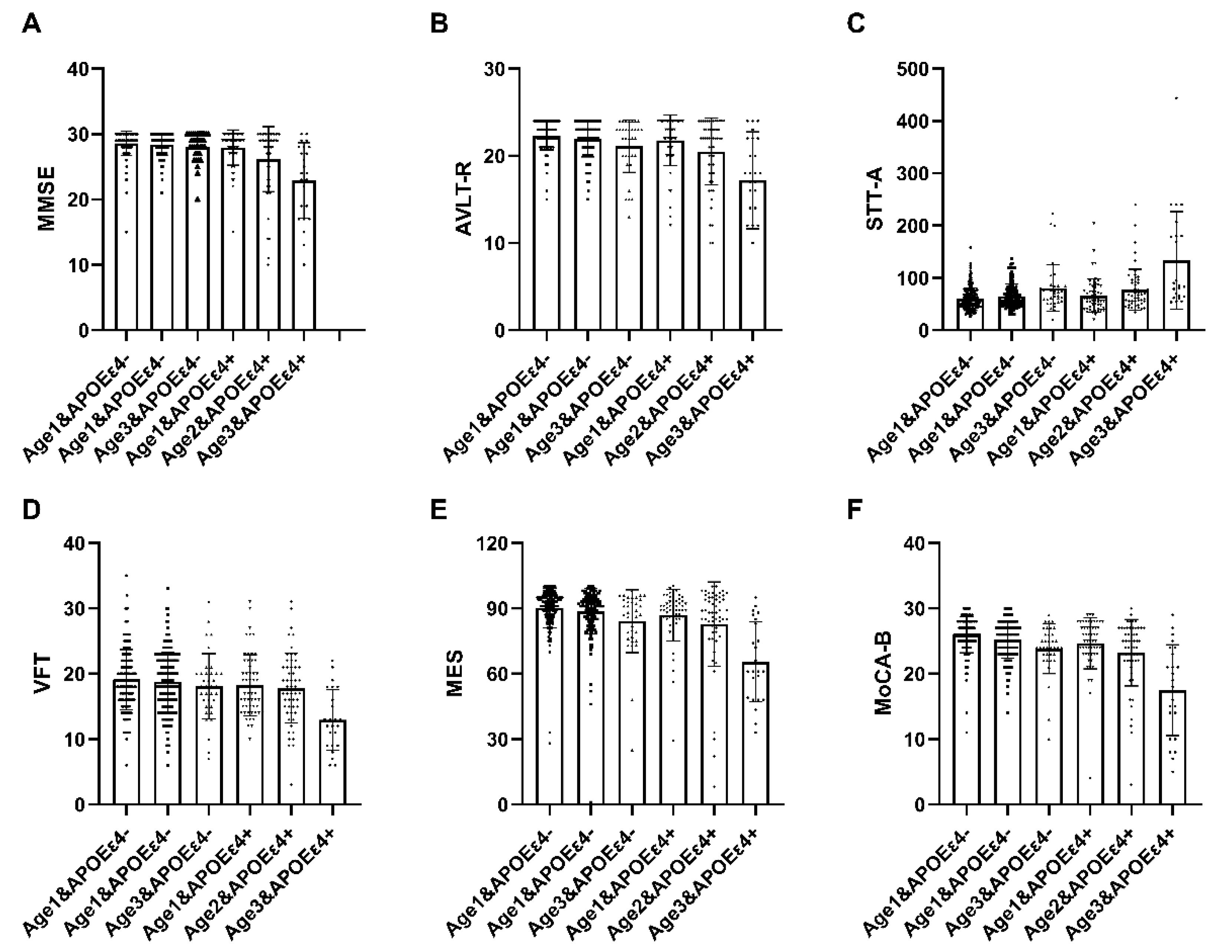 Brainsci 14 00281 g001