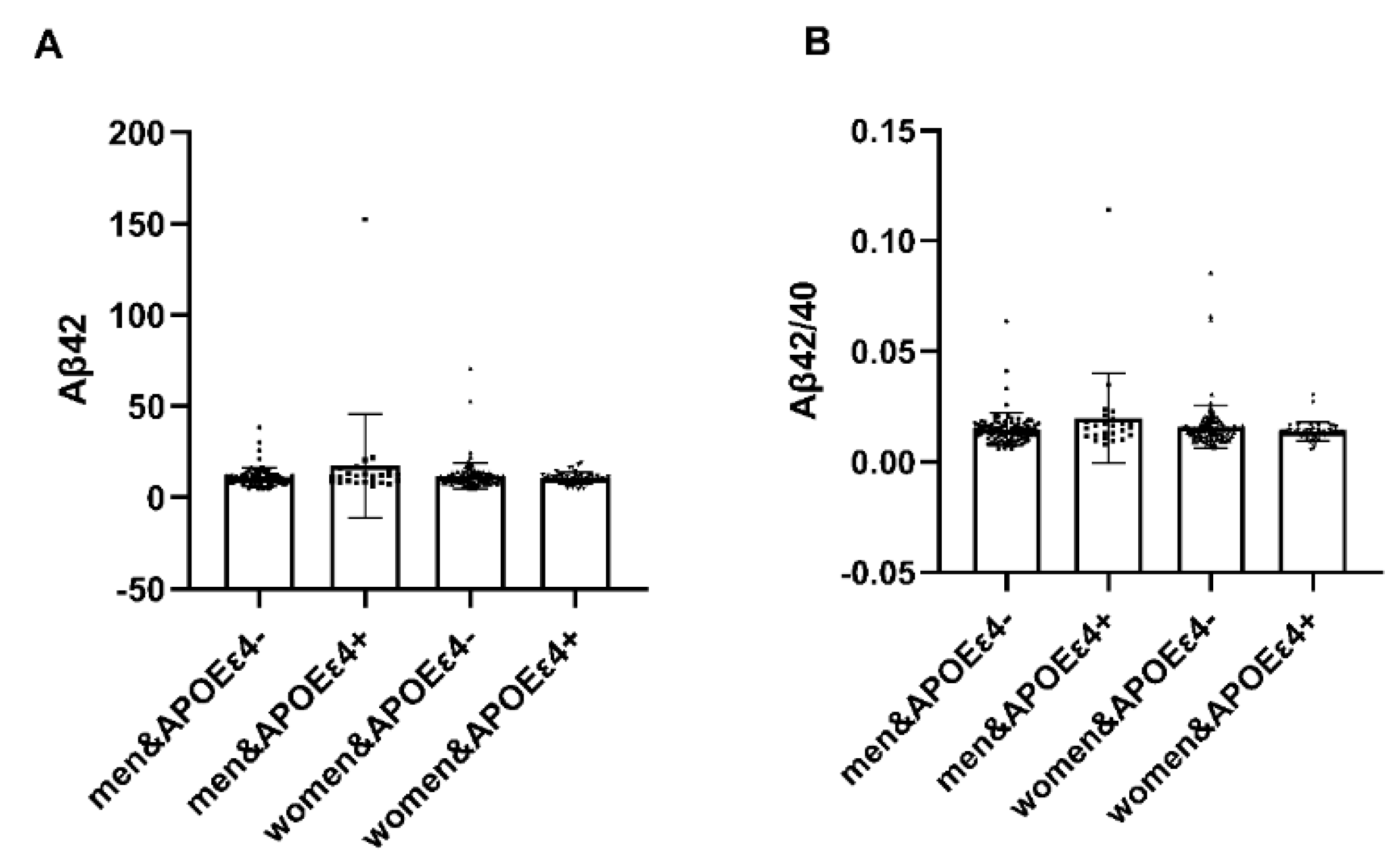Brainsci 14 00281 g003