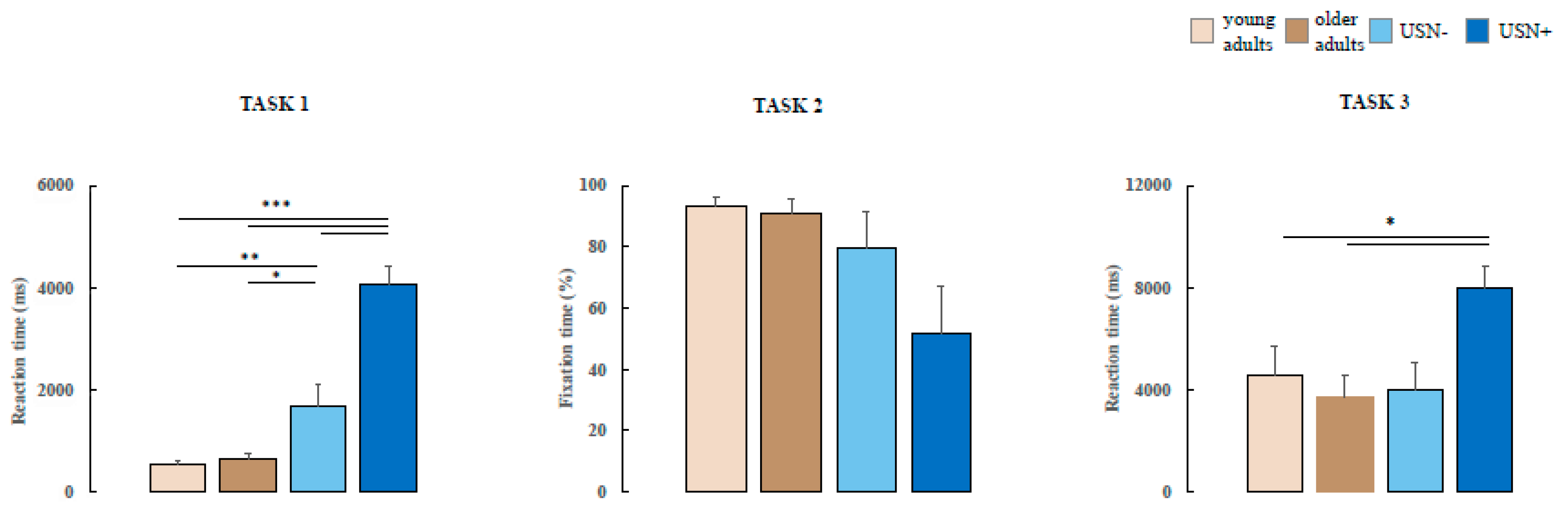 Brainsci 14 00283 g003