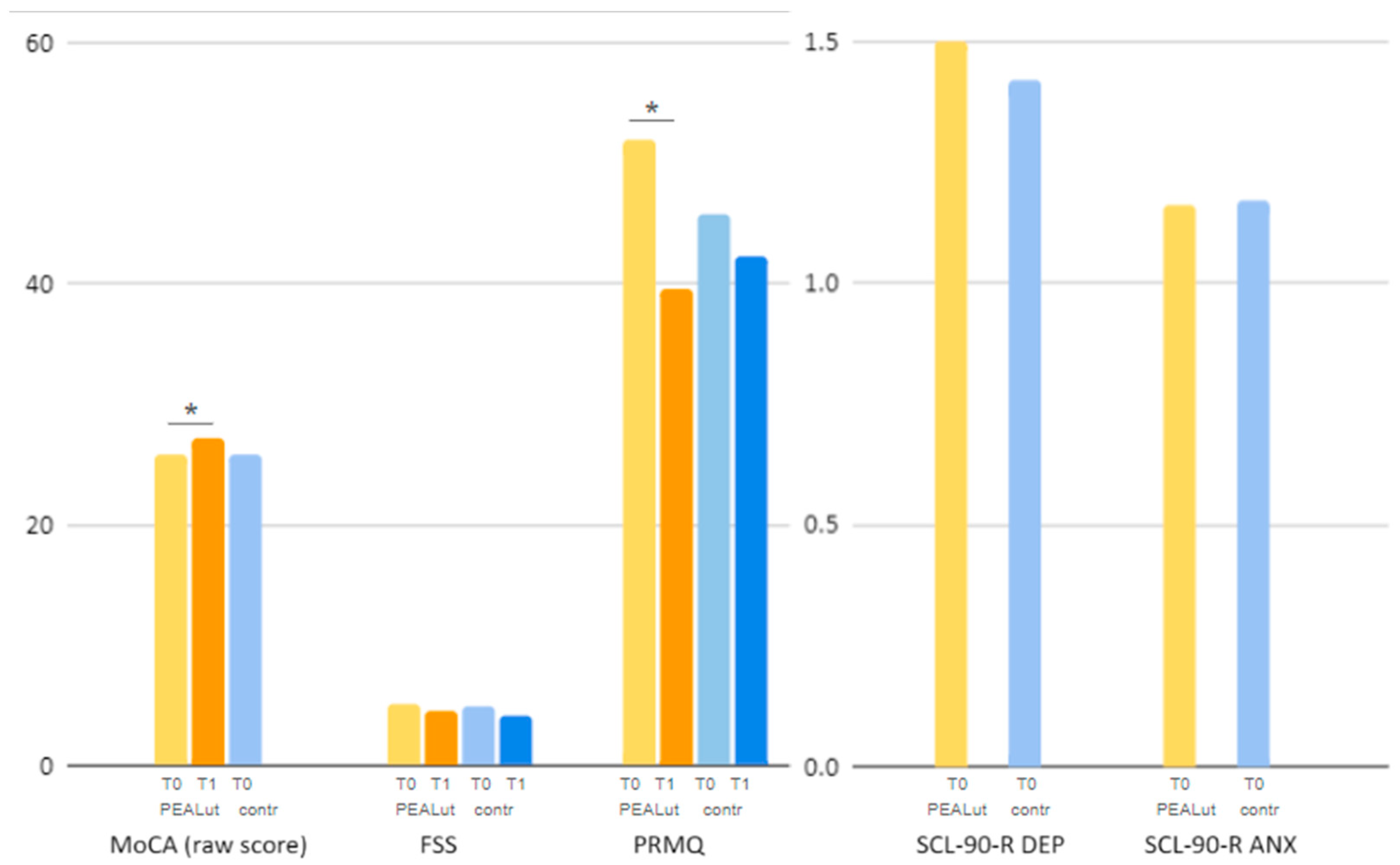 Brainsci 14 00293 g001