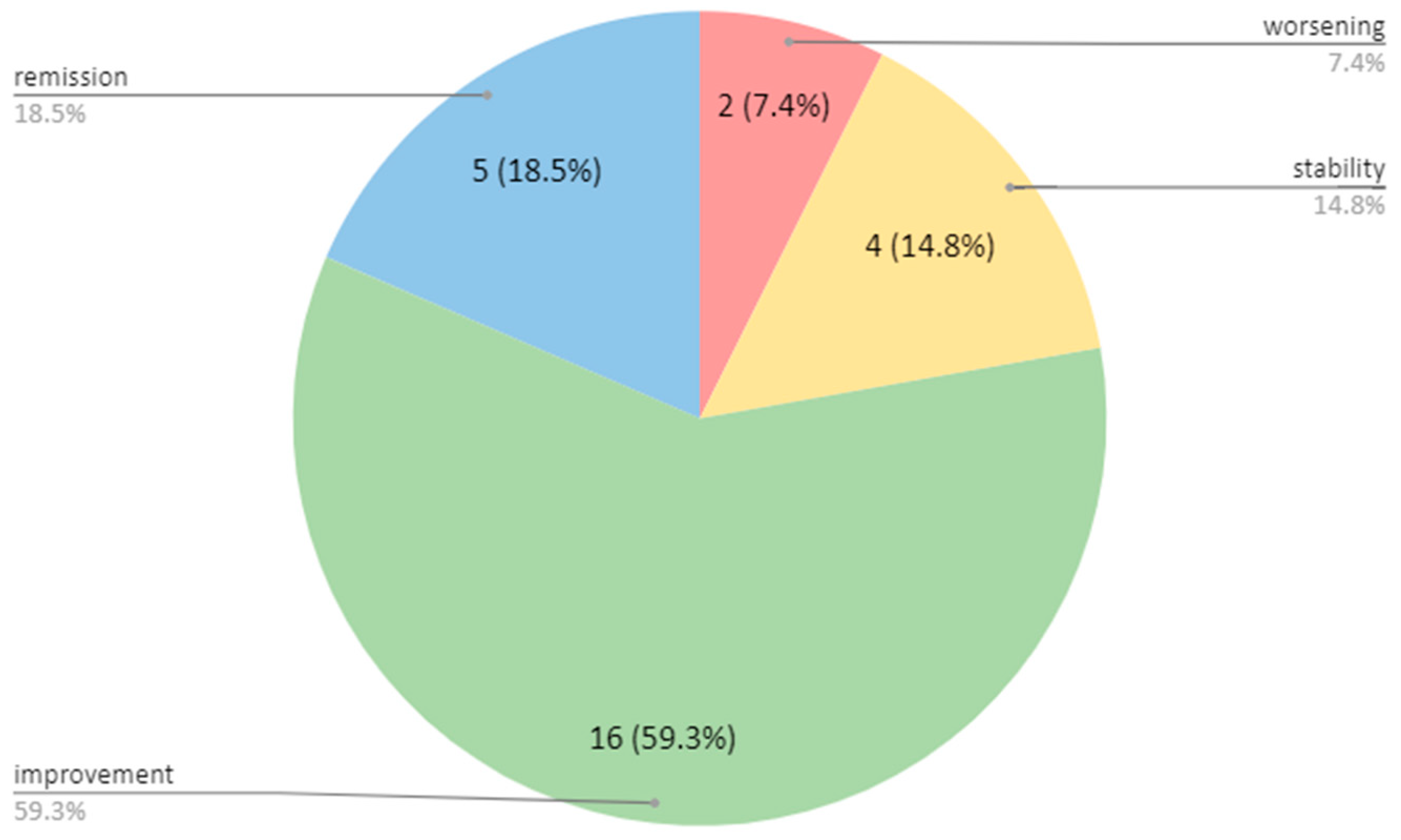 Brainsci 14 00293 g002