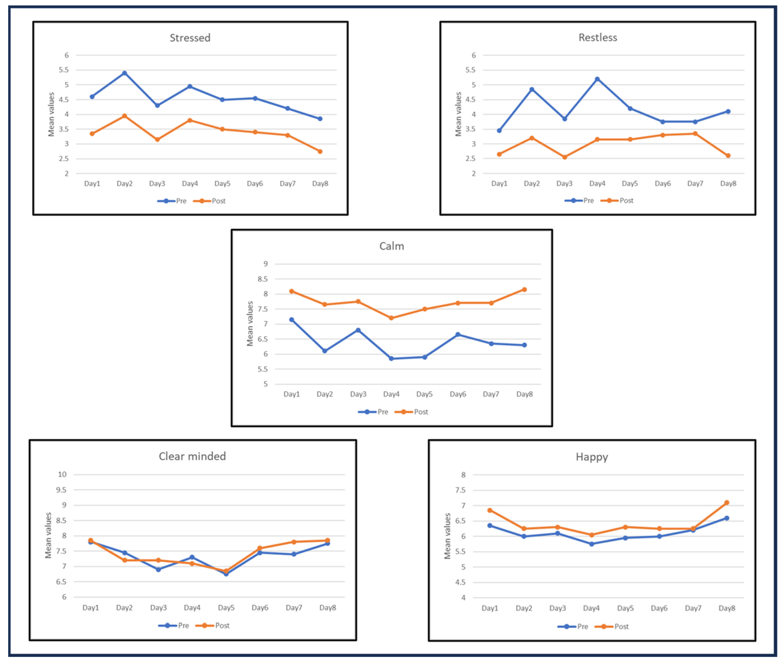 Brainsci 14 00302 g002