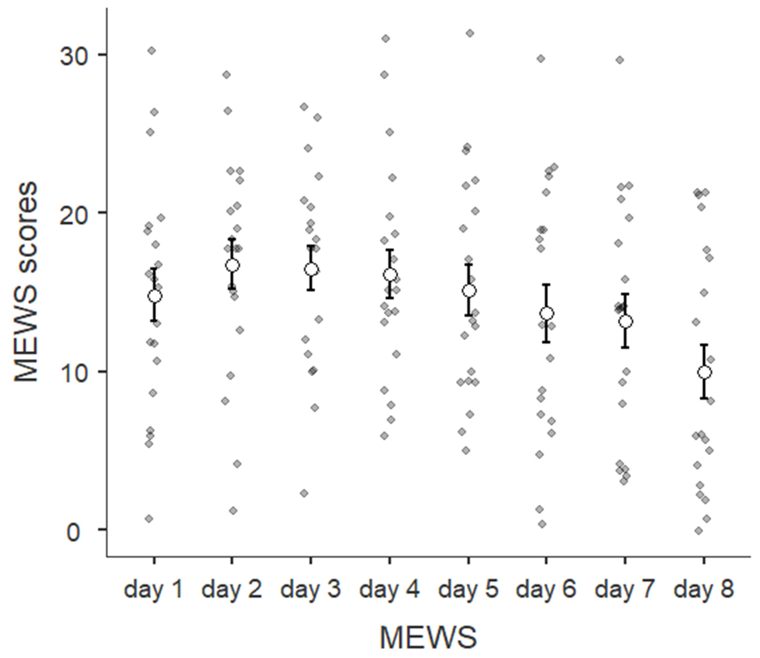 Brainsci 14 00302 g003