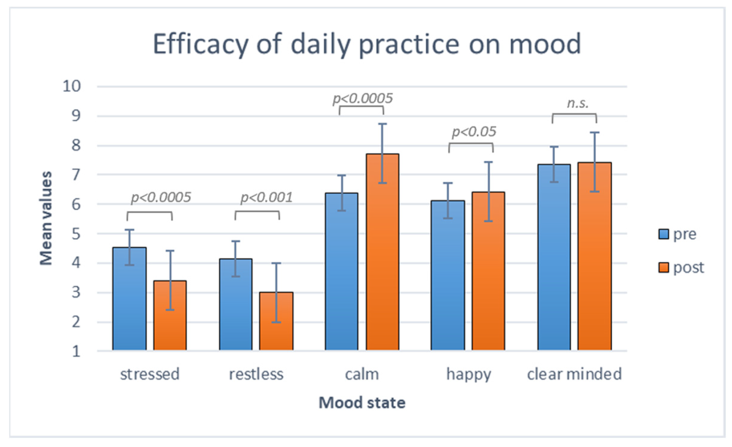 Brainsci 14 00302 g004