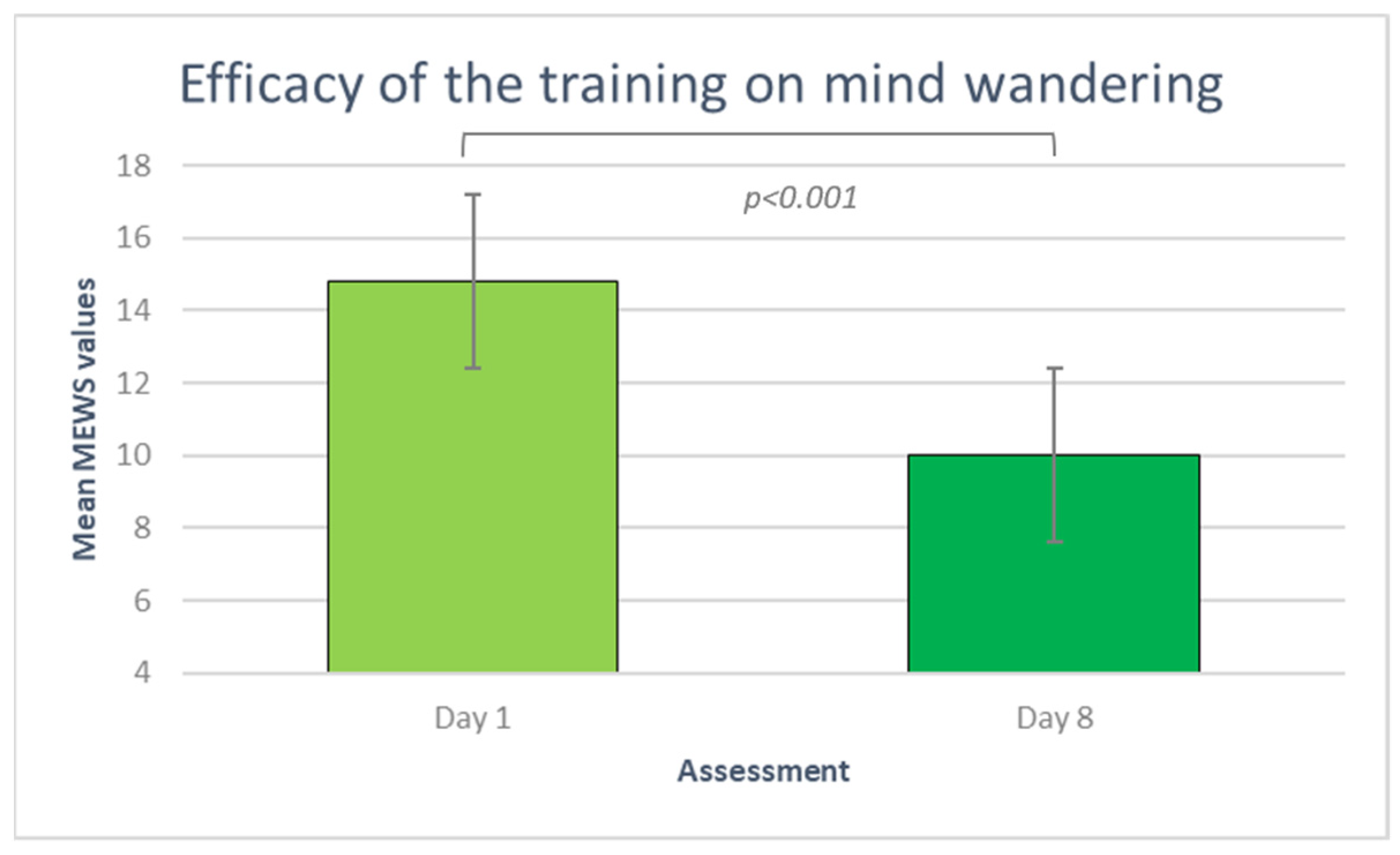 Brainsci 14 00302 g005