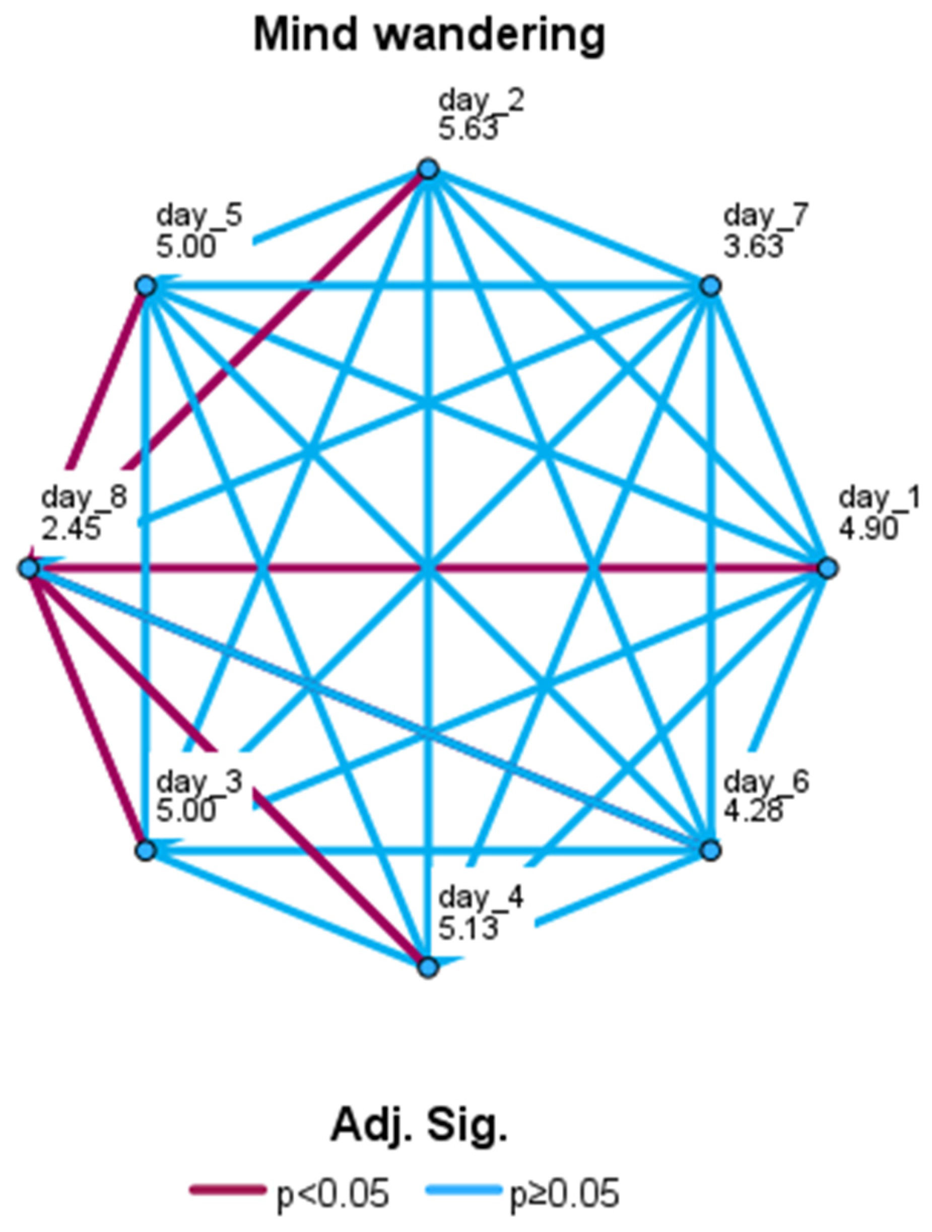 Brainsci 14 00302 g006