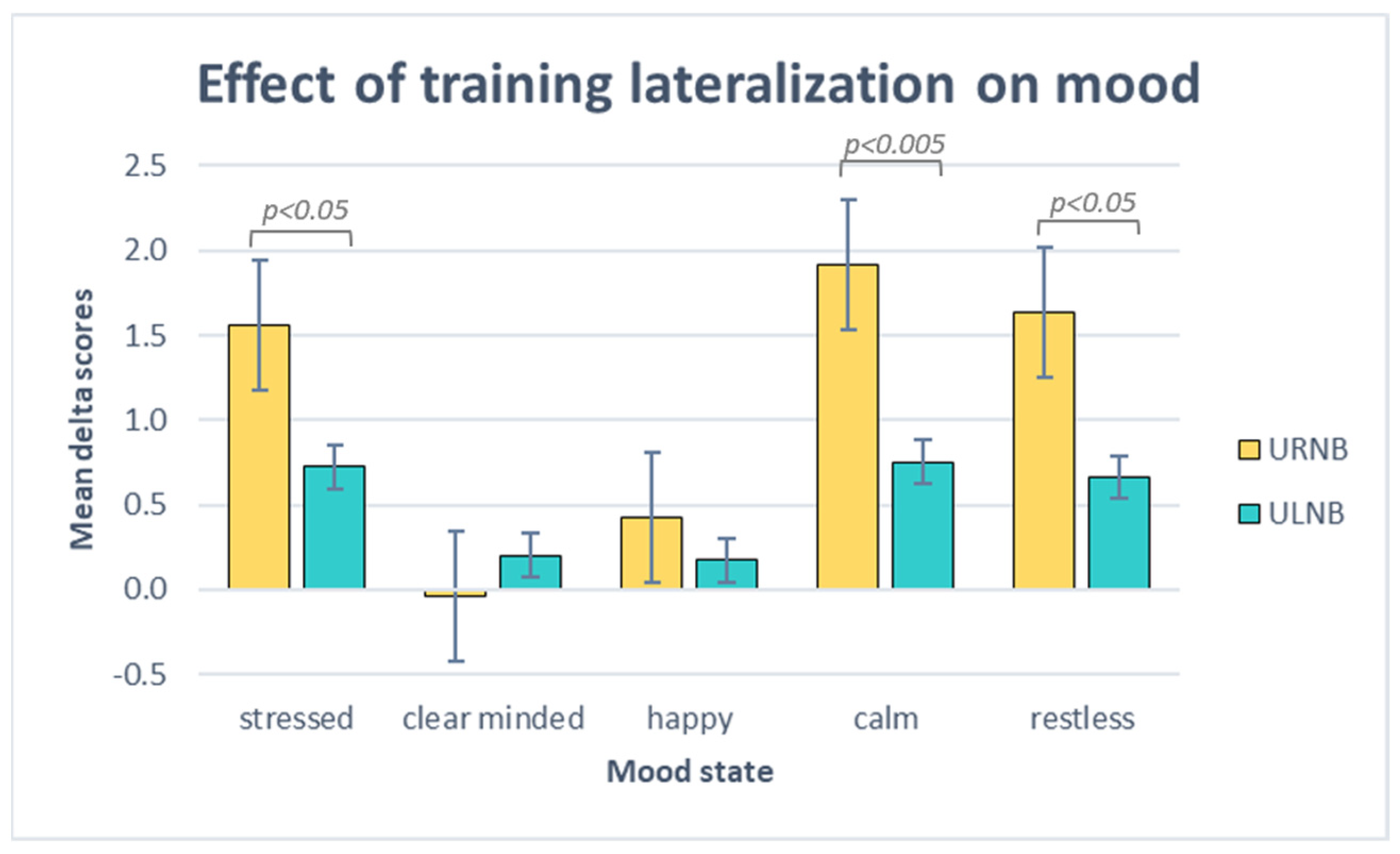 Brainsci 14 00302 g007
