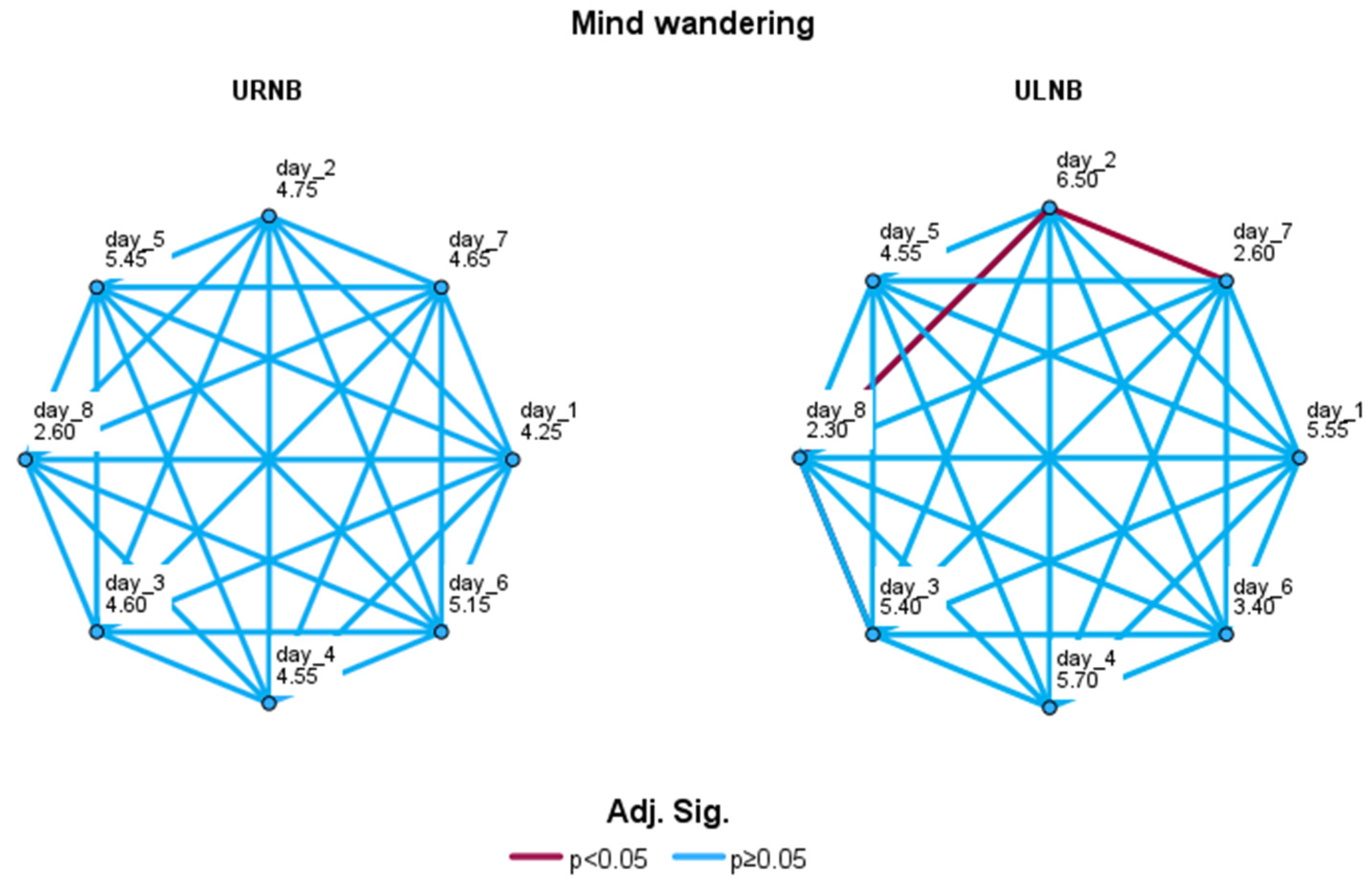 Brainsci 14 00302 g008