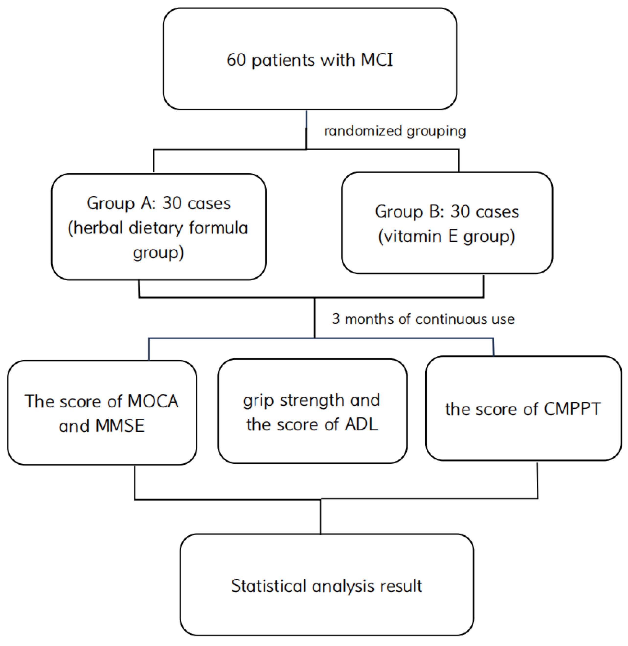 Brainsci 14 00333 g001
