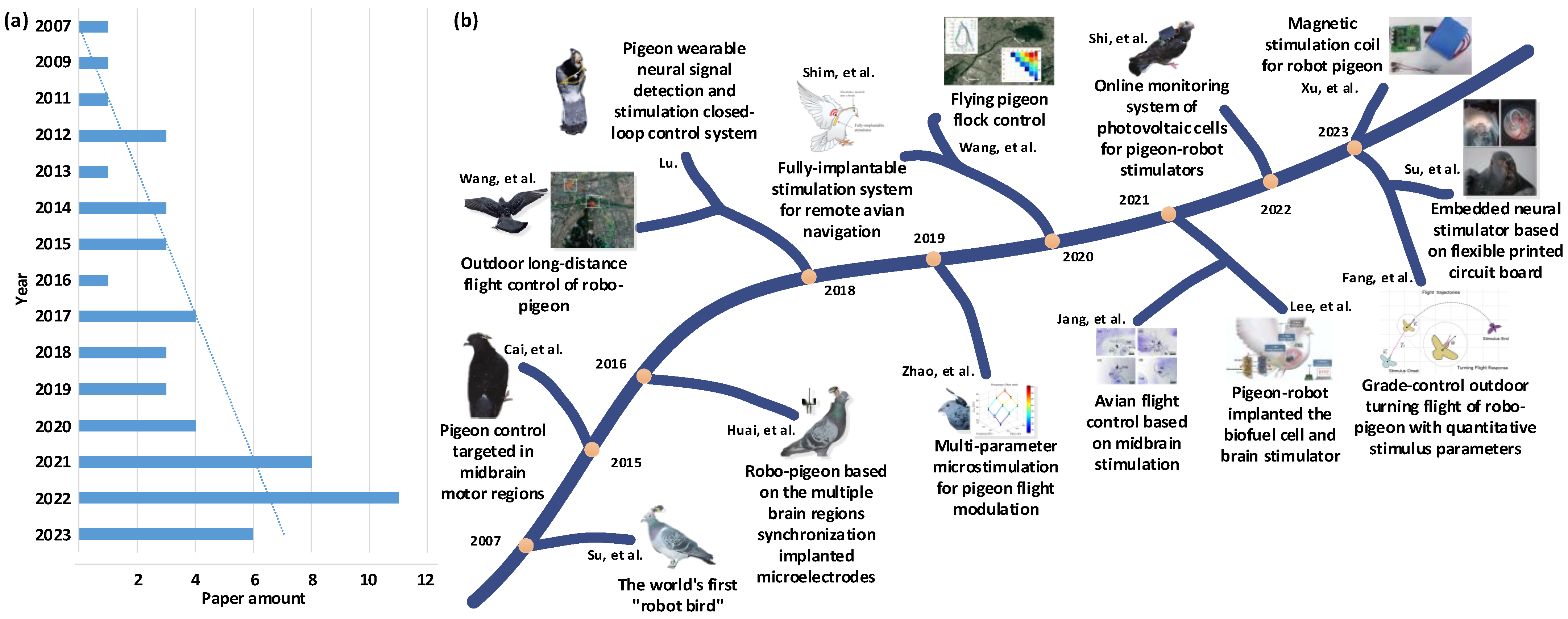 Brainsci 14 00339 g001