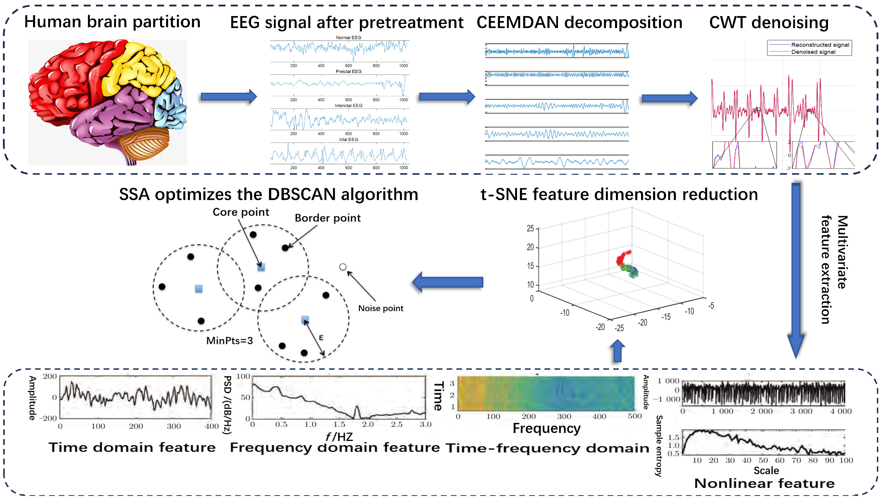 Brainsci 14 00342 g001