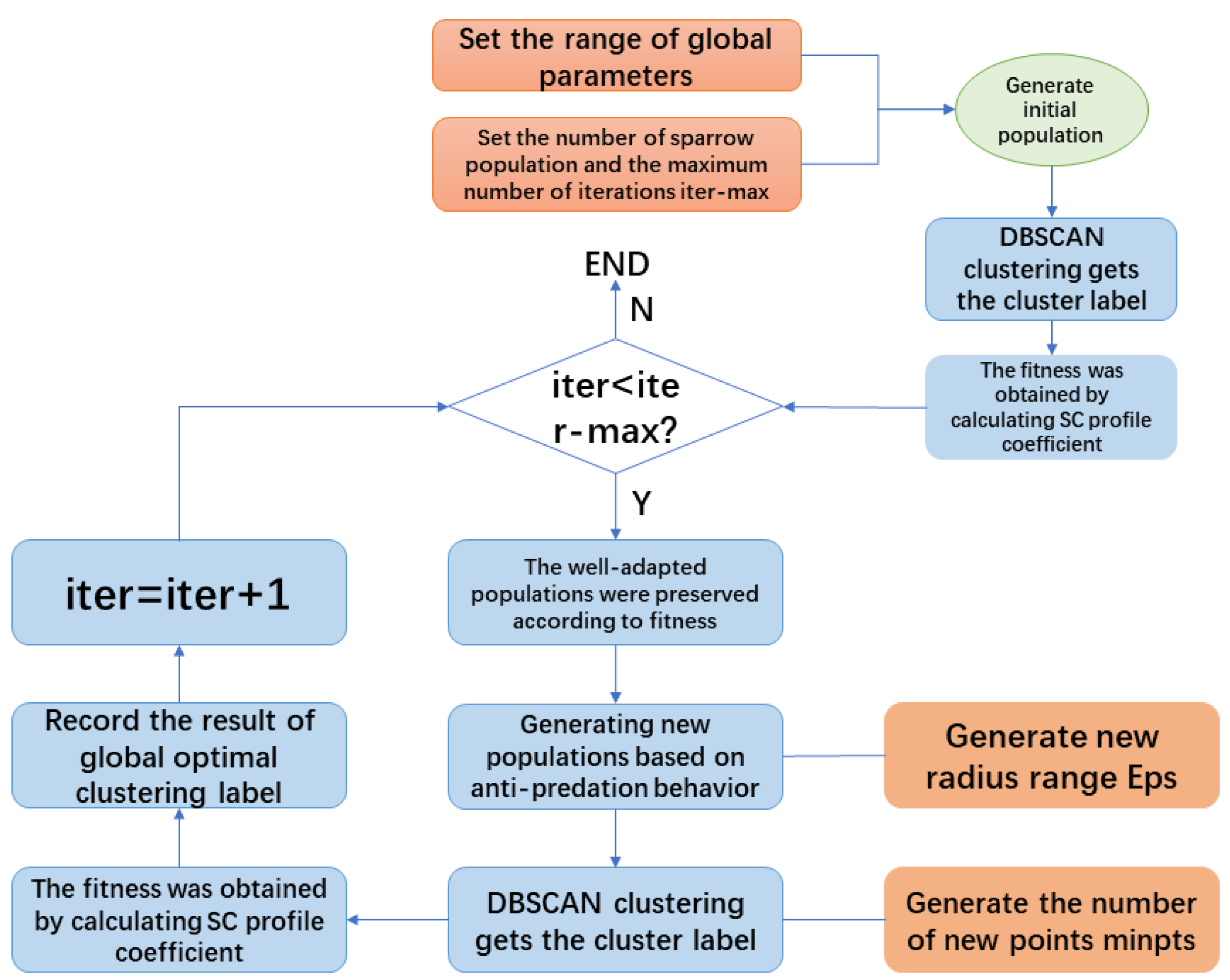 Brainsci 14 00342 g006