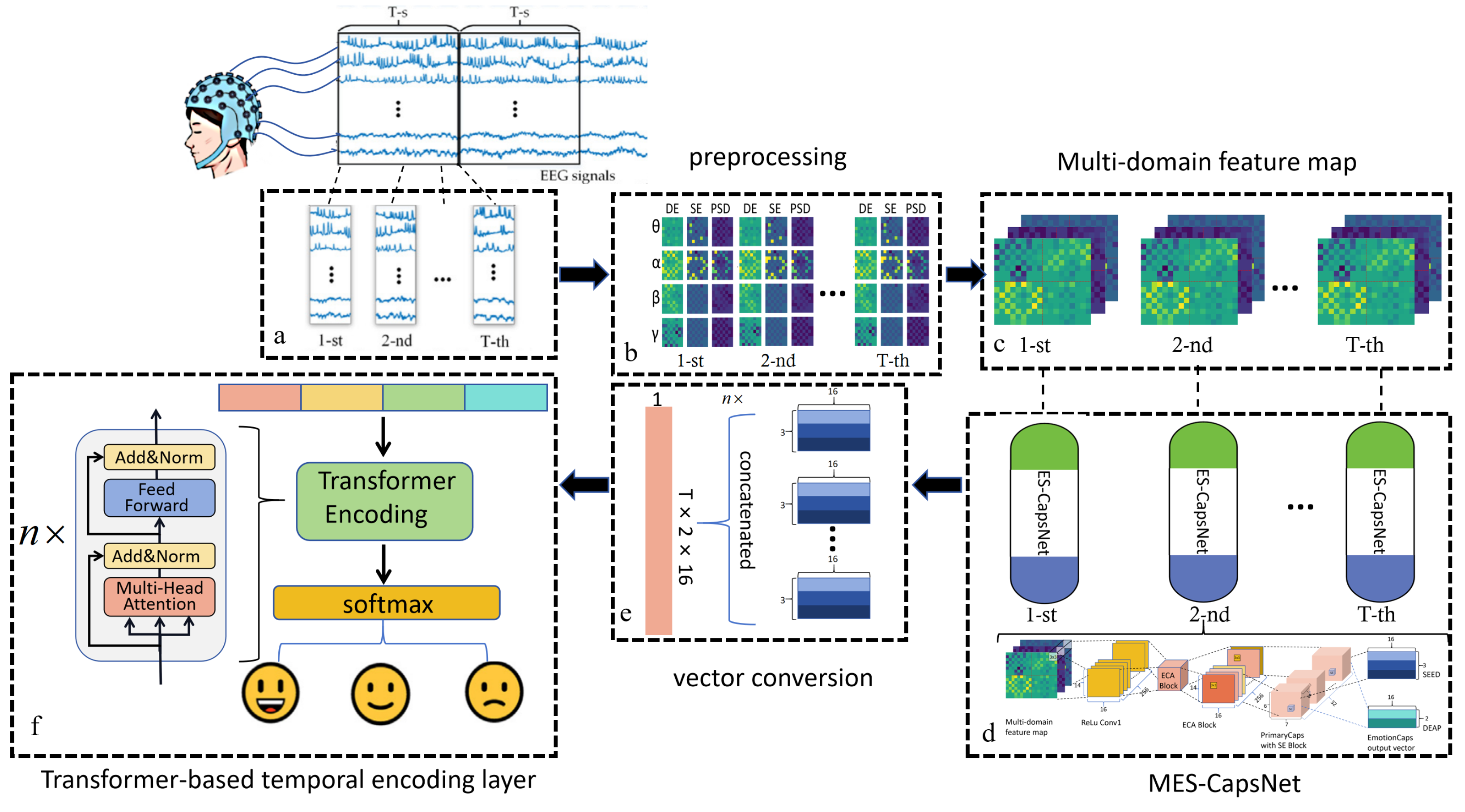 Brainsci 14 00344 g001