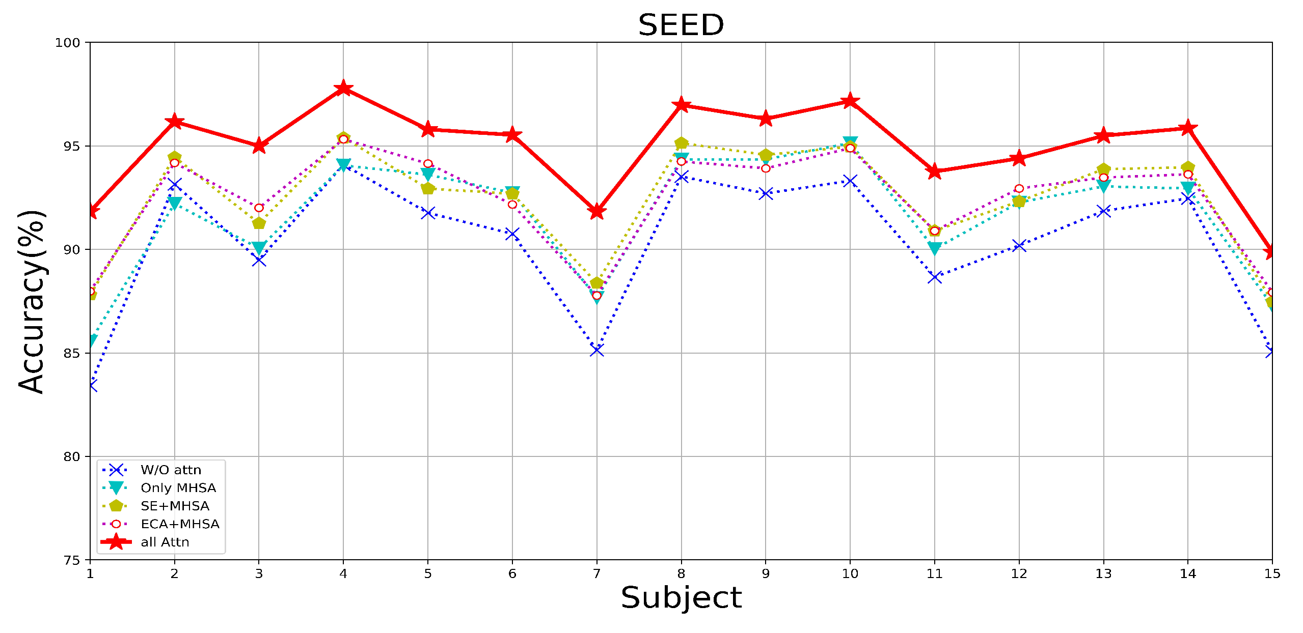 Brainsci 14 00344 g015