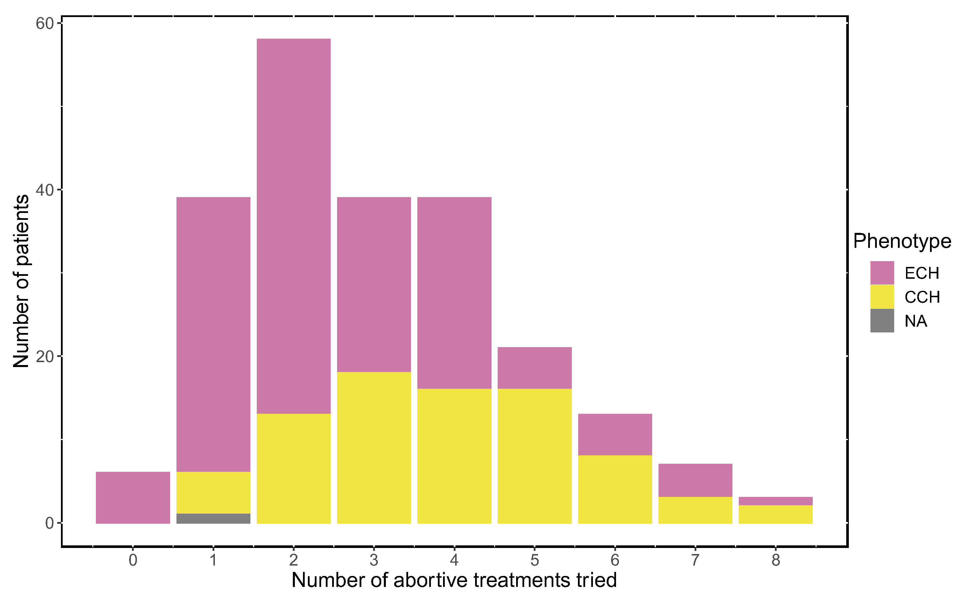 Brainsci 14 00348 g001