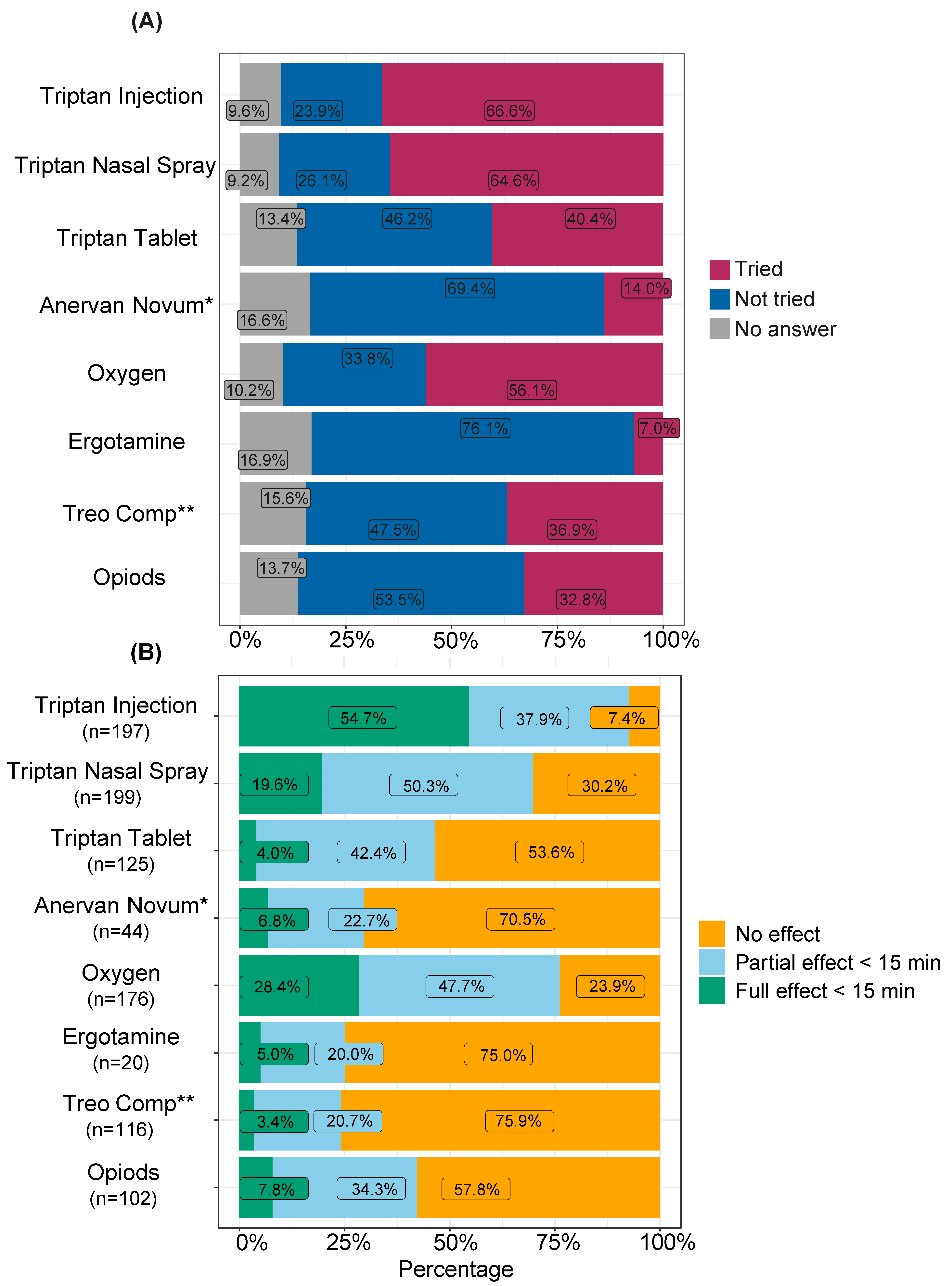 Brainsci 14 00348 g002