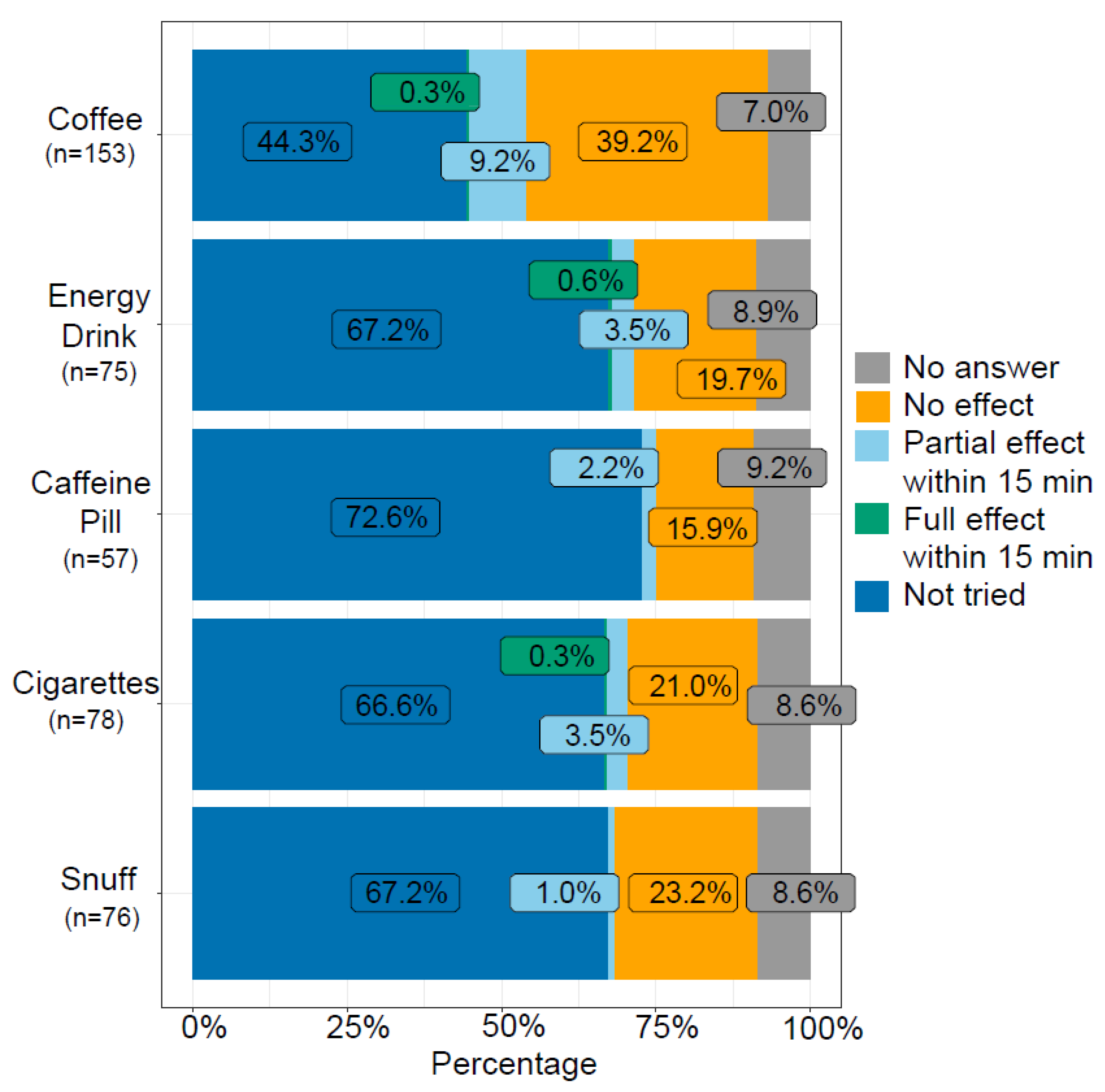 Brainsci 14 00348 g003