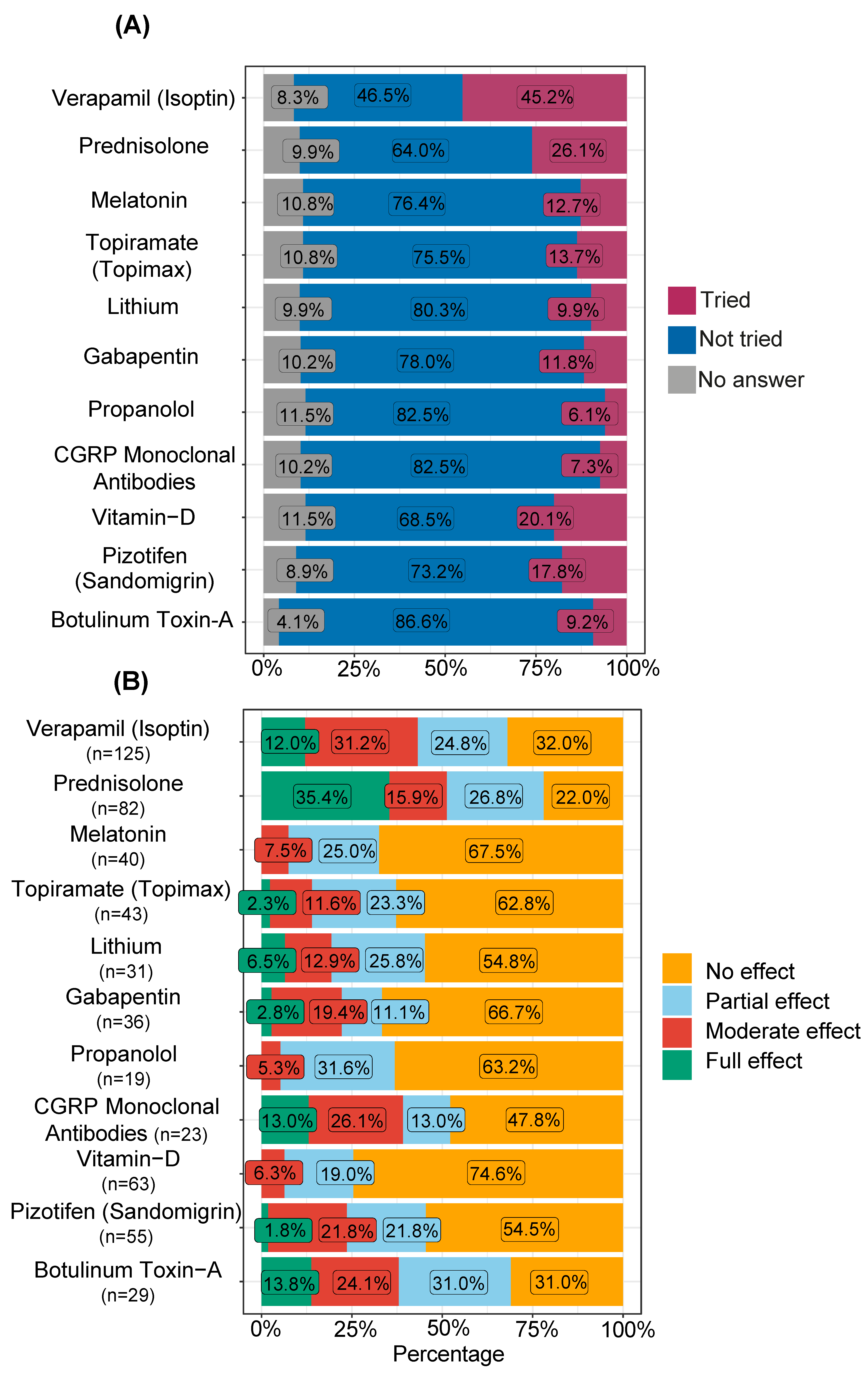 Brainsci 14 00348 g005