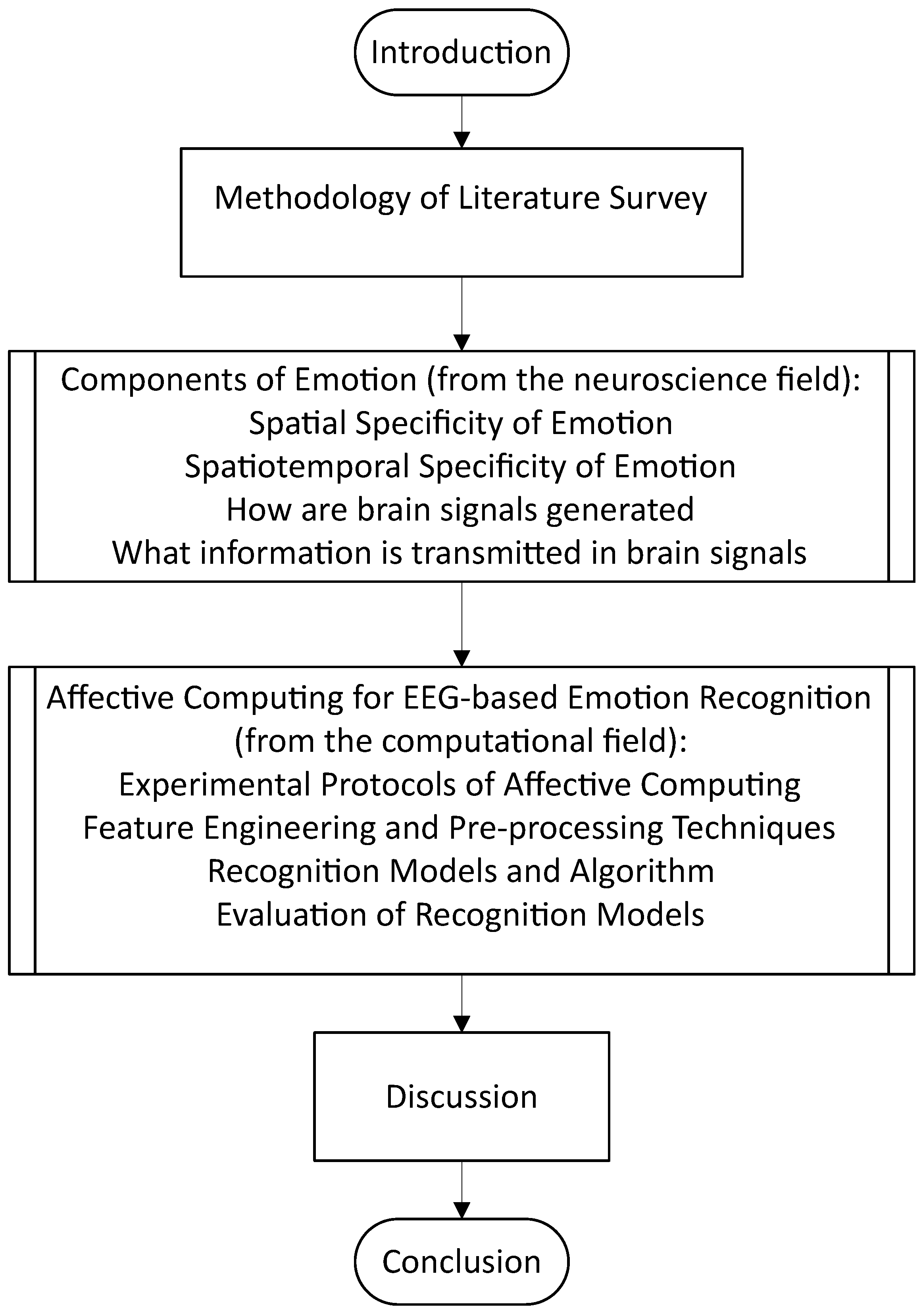 Brainsci 14 00364 g002