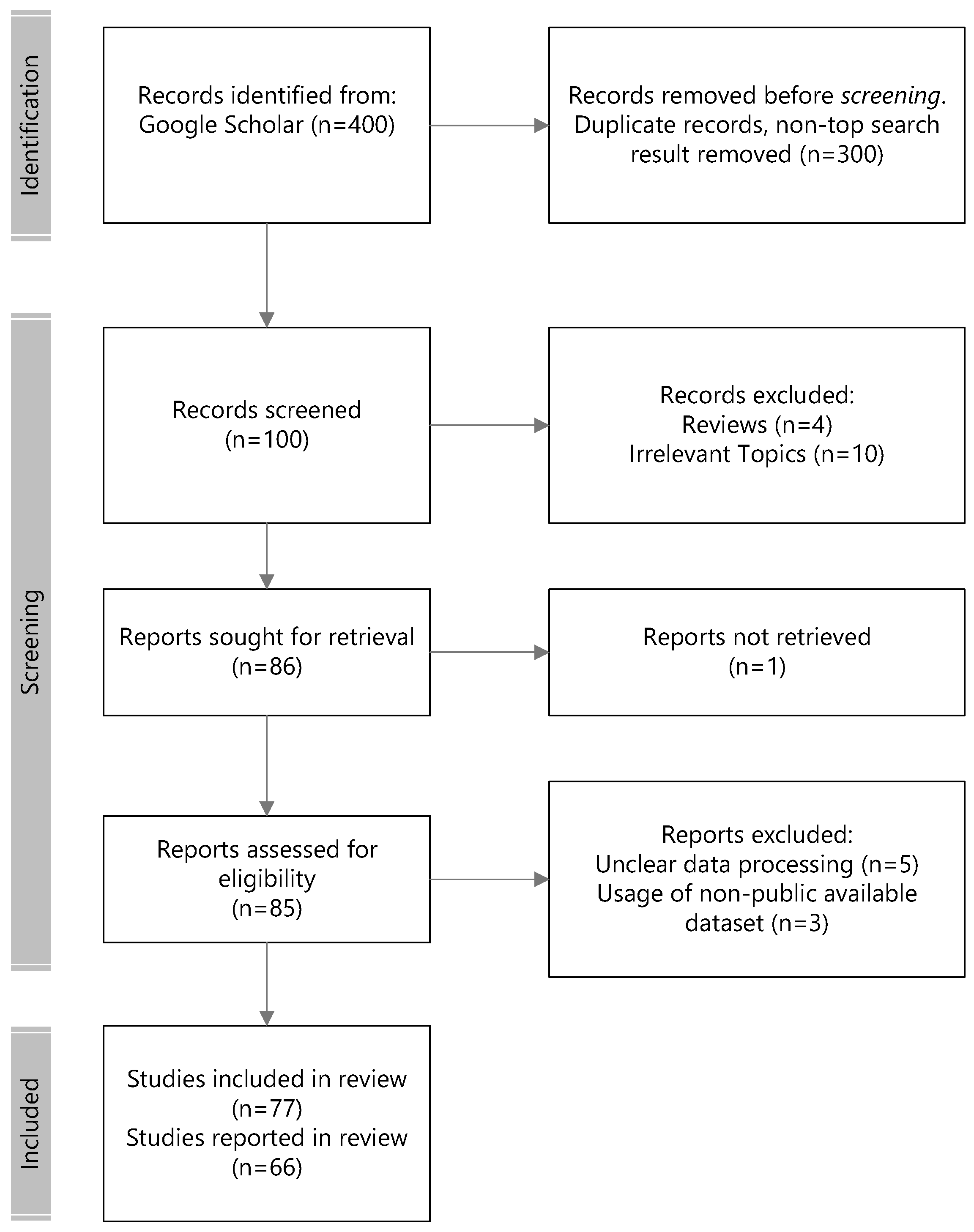 Brainsci 14 00364 g003