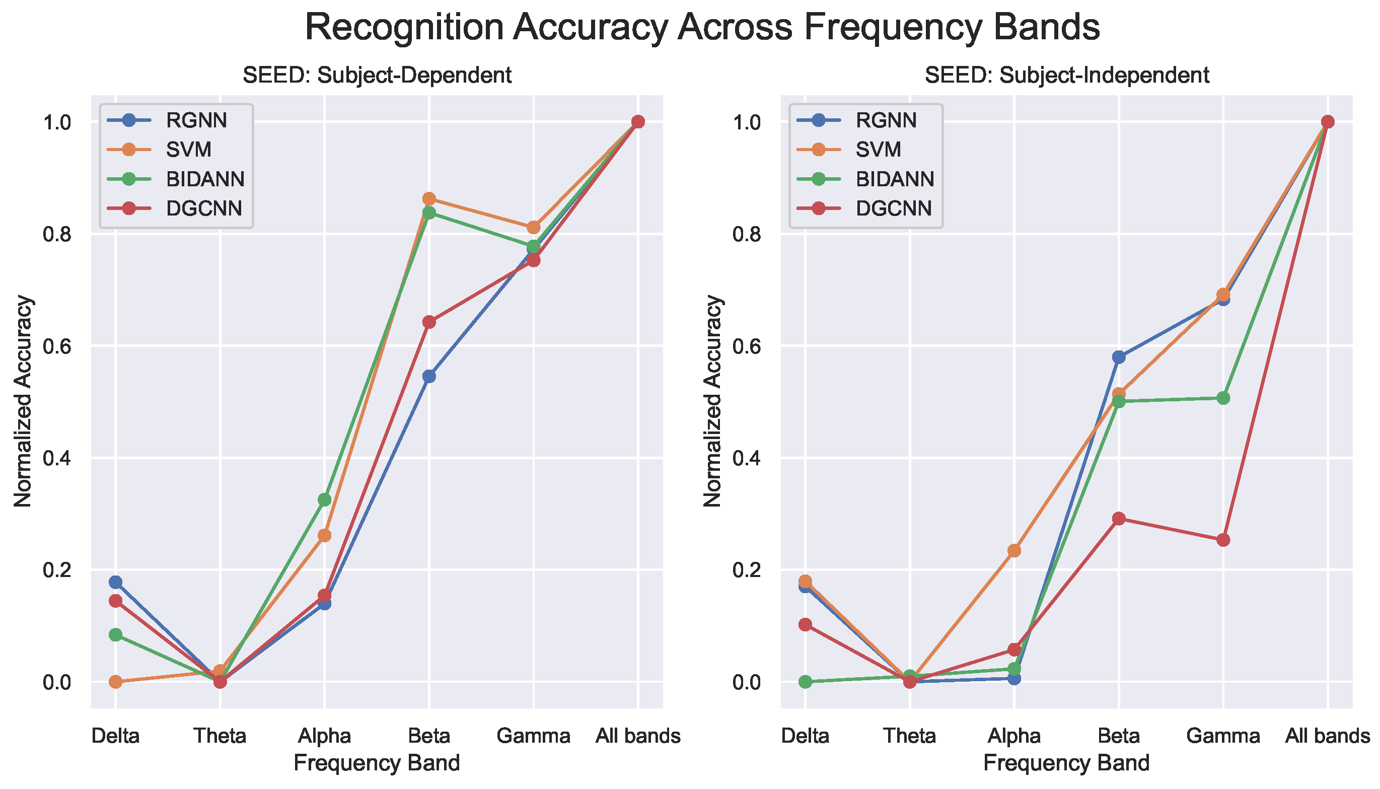 Brainsci 14 00364 g004