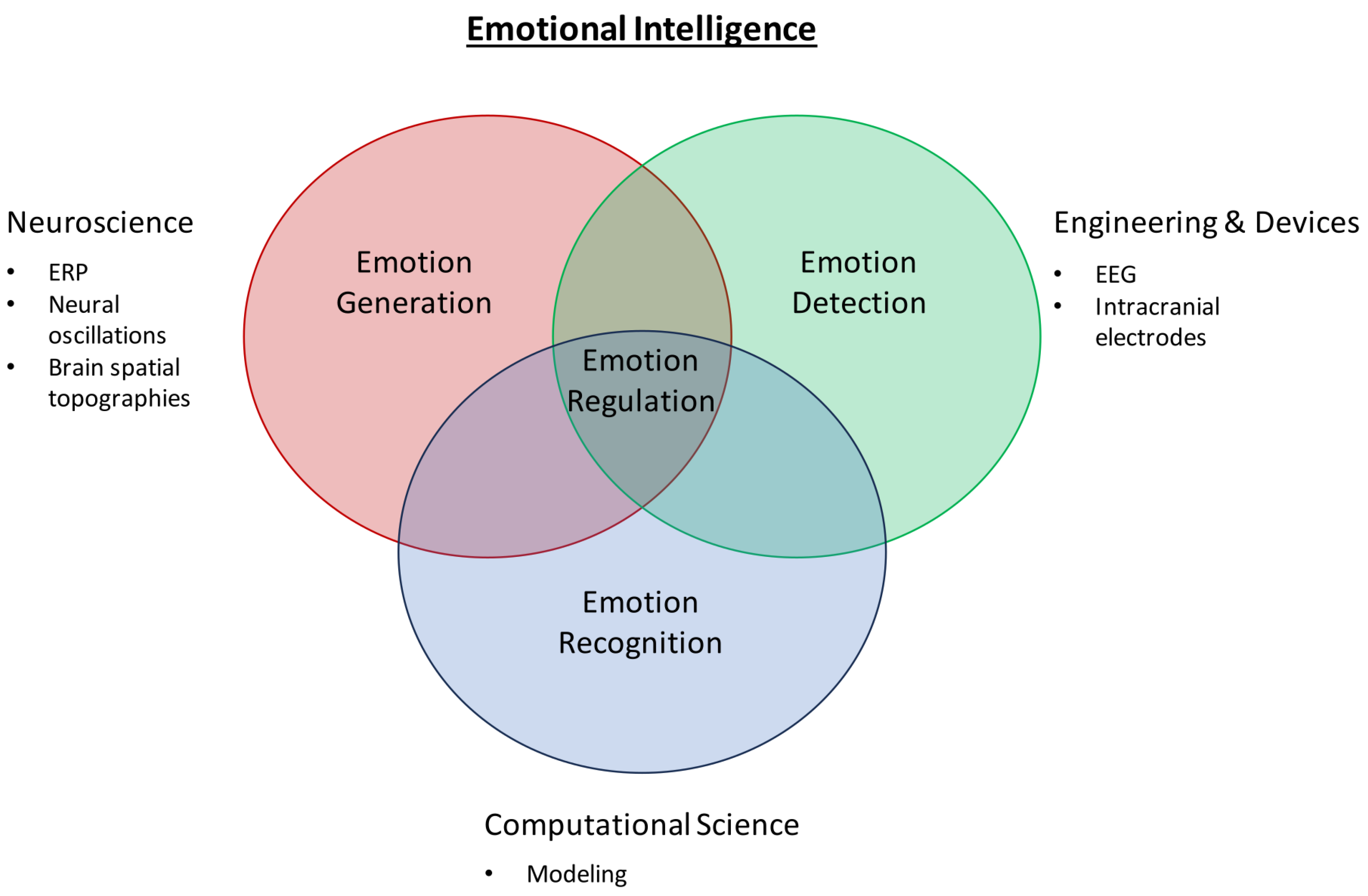 Brainsci 14 00364 g005